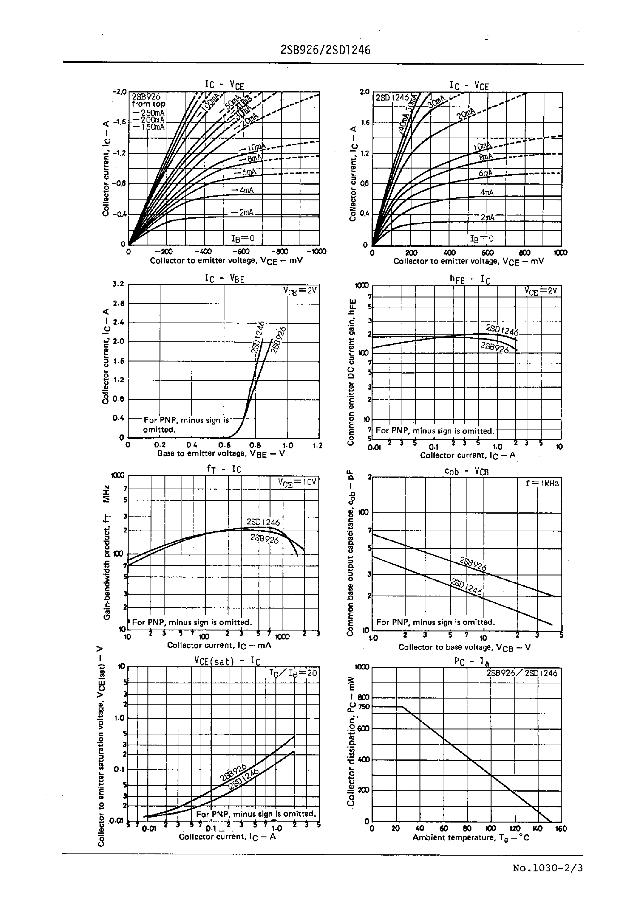 Datasheet 2SD1246 - Large-Current Driving Applications page 2