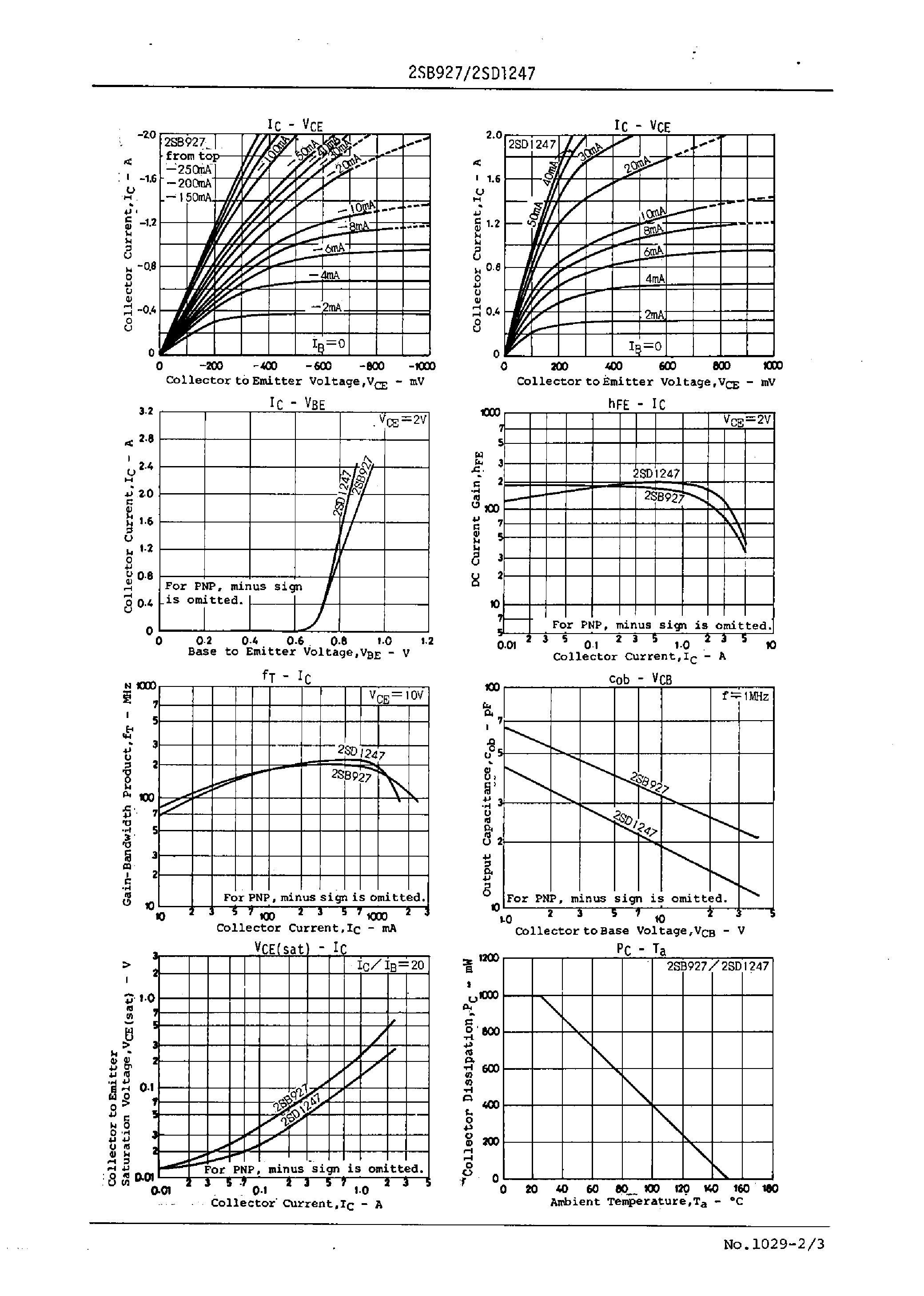 Datasheet 2SD1247 - Large-Current Driving Applications page 2