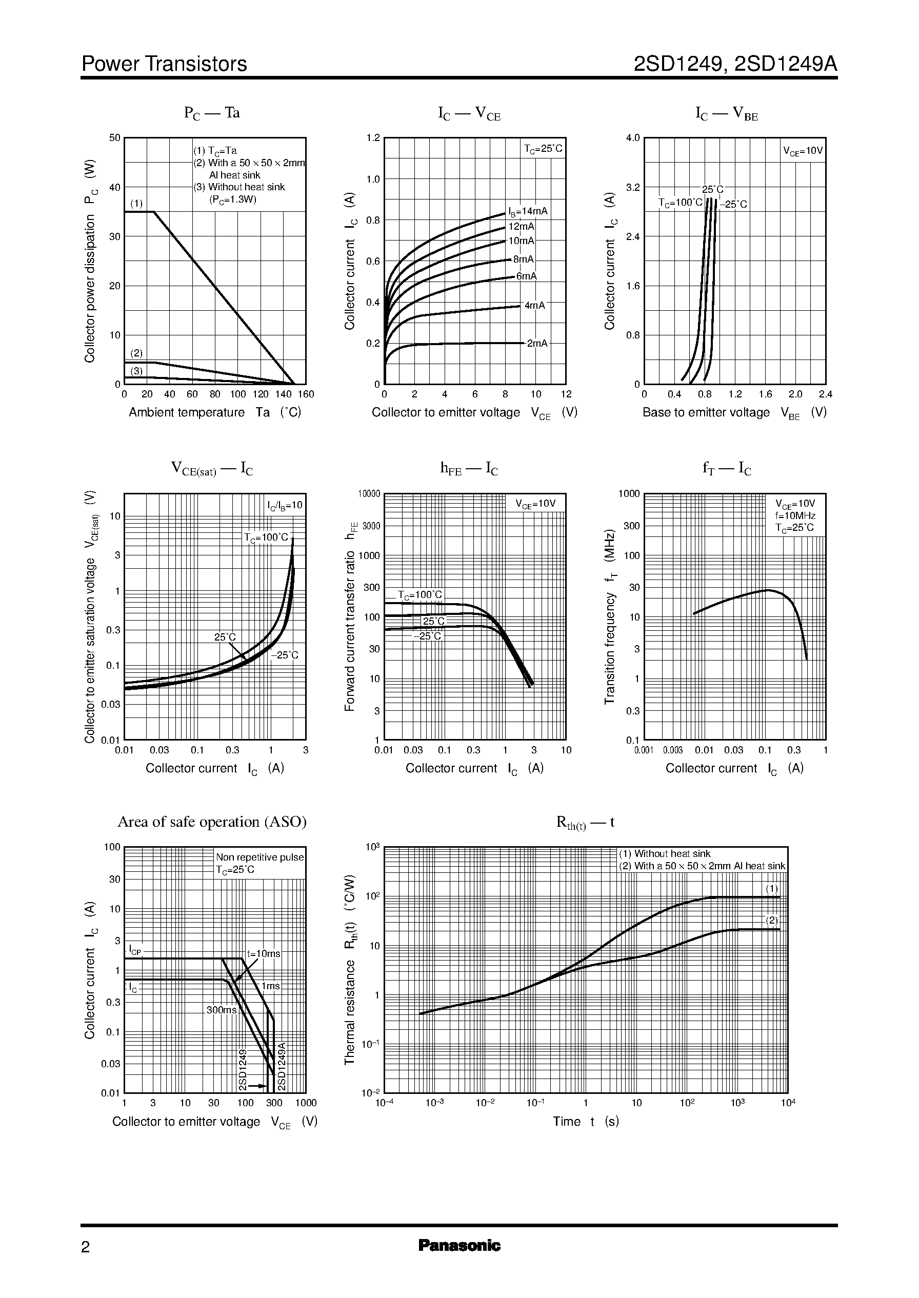 Datasheet 2SD1249 page 2 Datasheet 2SD1249 - Silicon NPN triple diffusion planar type(For low-freauency power amplification) page 2
