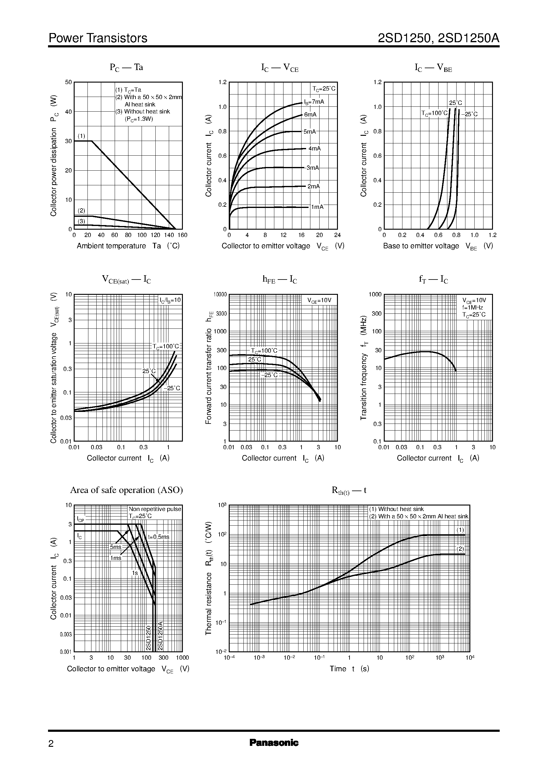 Datasheet 2SD1250 page 2 Datasheet 2SD1250 - Silicon PNP epitaxial planar type(For power amplification) page 2