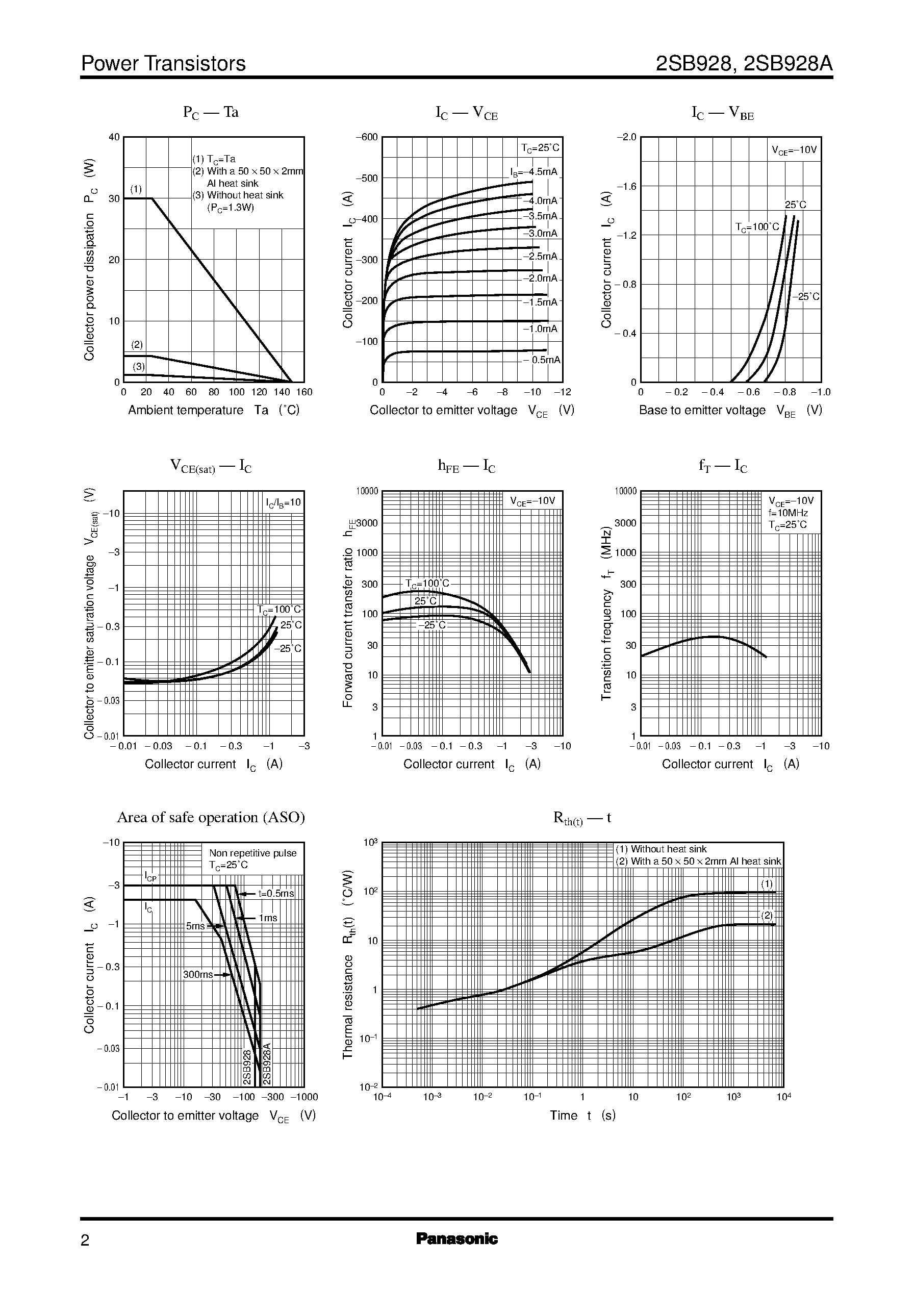 Datasheet 2SD1250A - Silicon NPN triple diffusion planar type(For power amplification) page 2