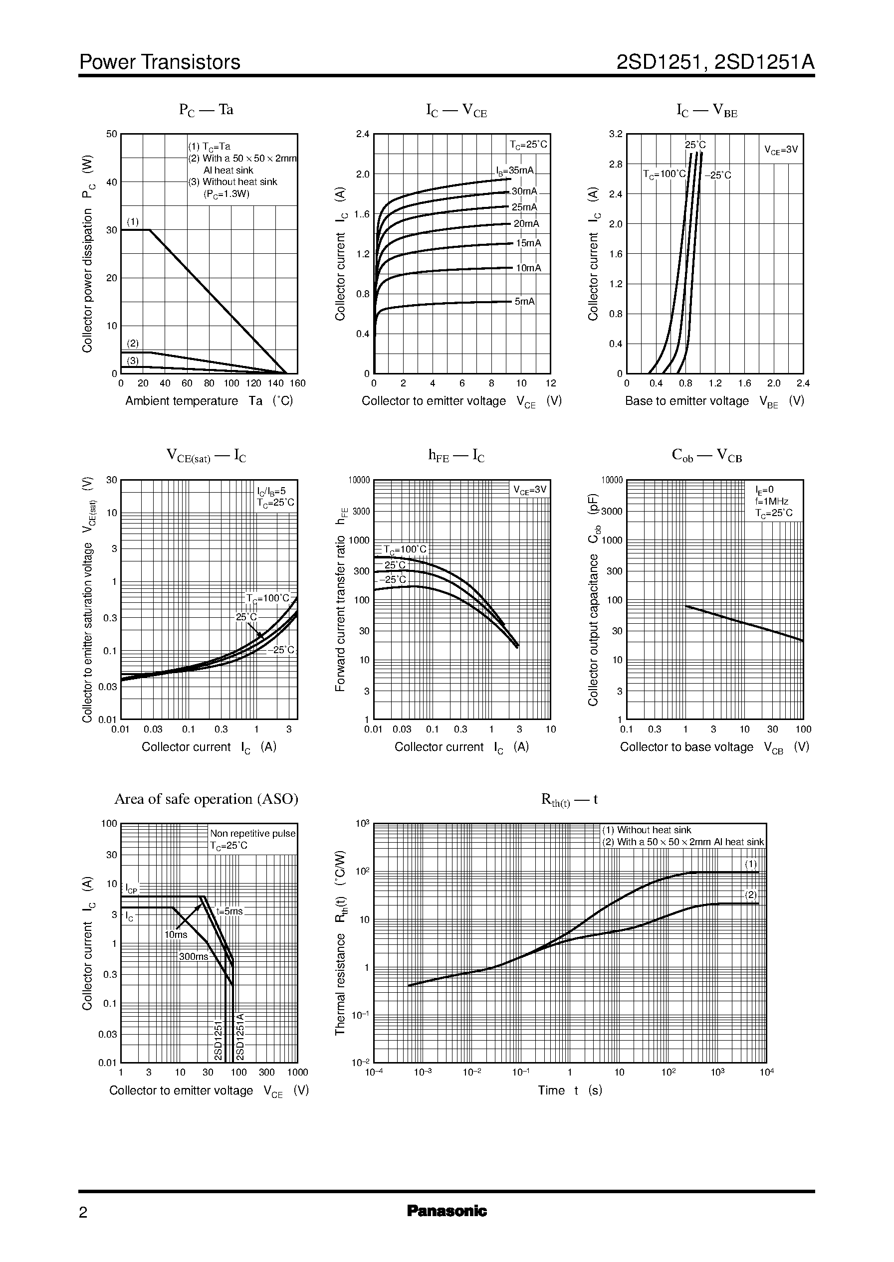Datasheet 2SD1251A - Silicon NPN triple diffusion junction type(For power amplification) page 2