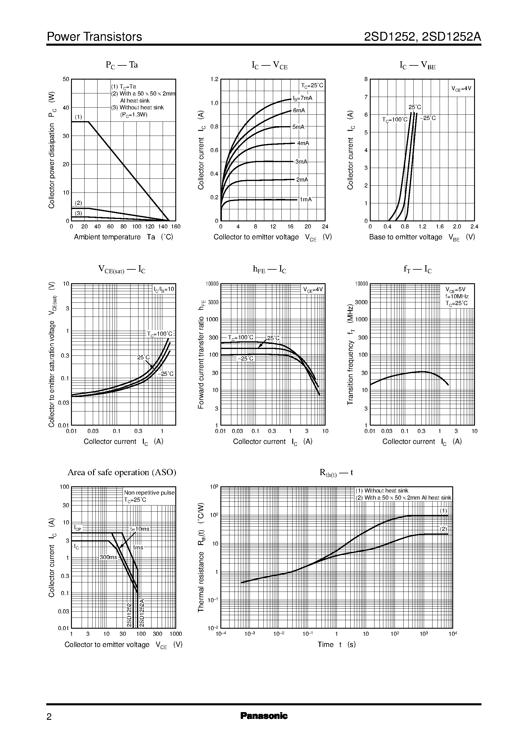 Datasheet 2SD1252 page 2 Datasheet 2SD1252 - Silicon PNP epitaxial planar type(For power amplification) page 2