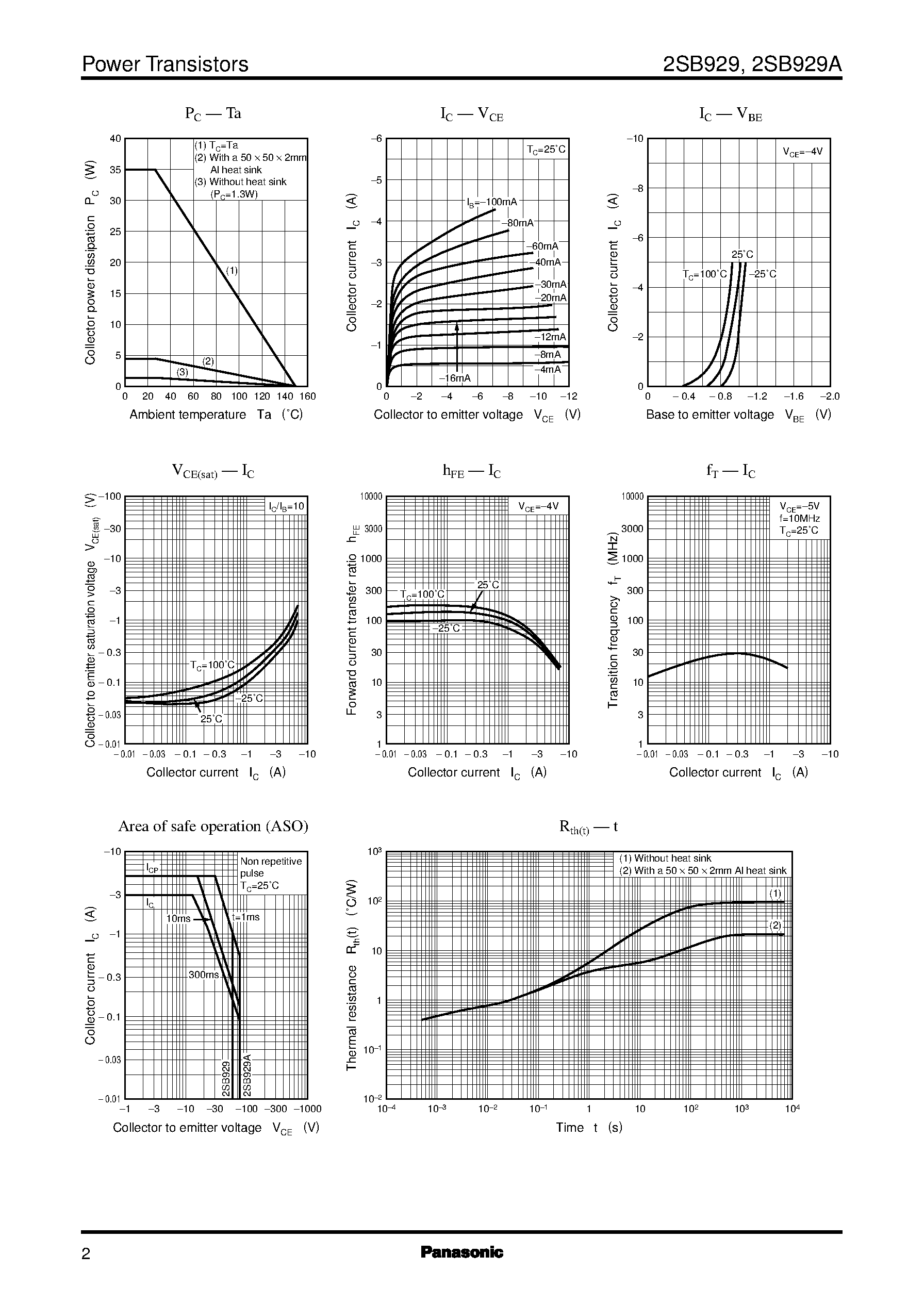 Datasheet 2SD1252A - Silicon NPN triple diffusion planar type(For power amplification) page 2