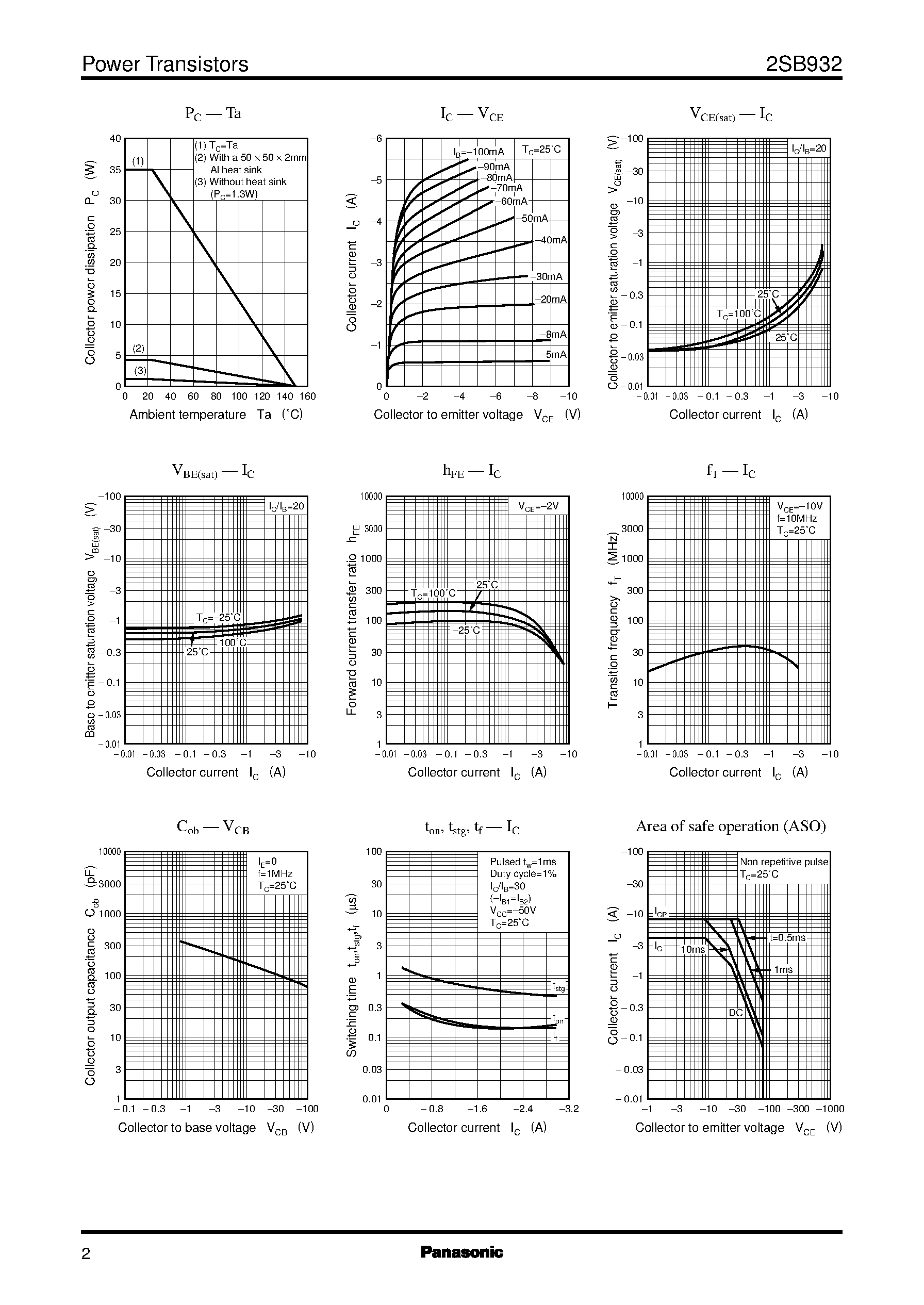 Datasheet 2SD1255 page 2 Datasheet 2SD1255 - Silicon PNP epitaxial planar type(For power switching) page 2