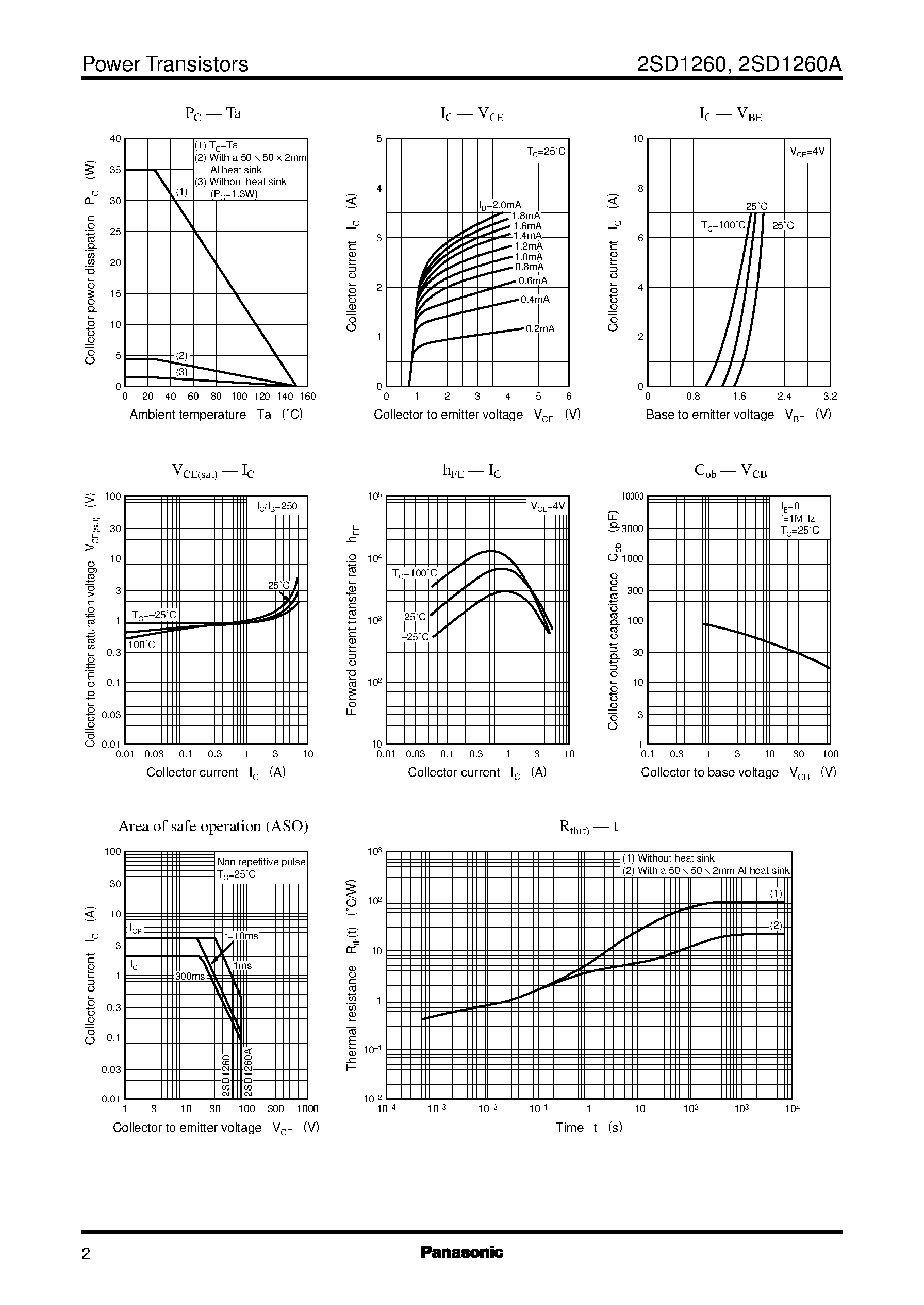 Datasheet 2SD1260 page 2 Datasheet 2SD1260 - Silicon PNP epitaxial planar type Darlington(For power amplification and switching) page 2