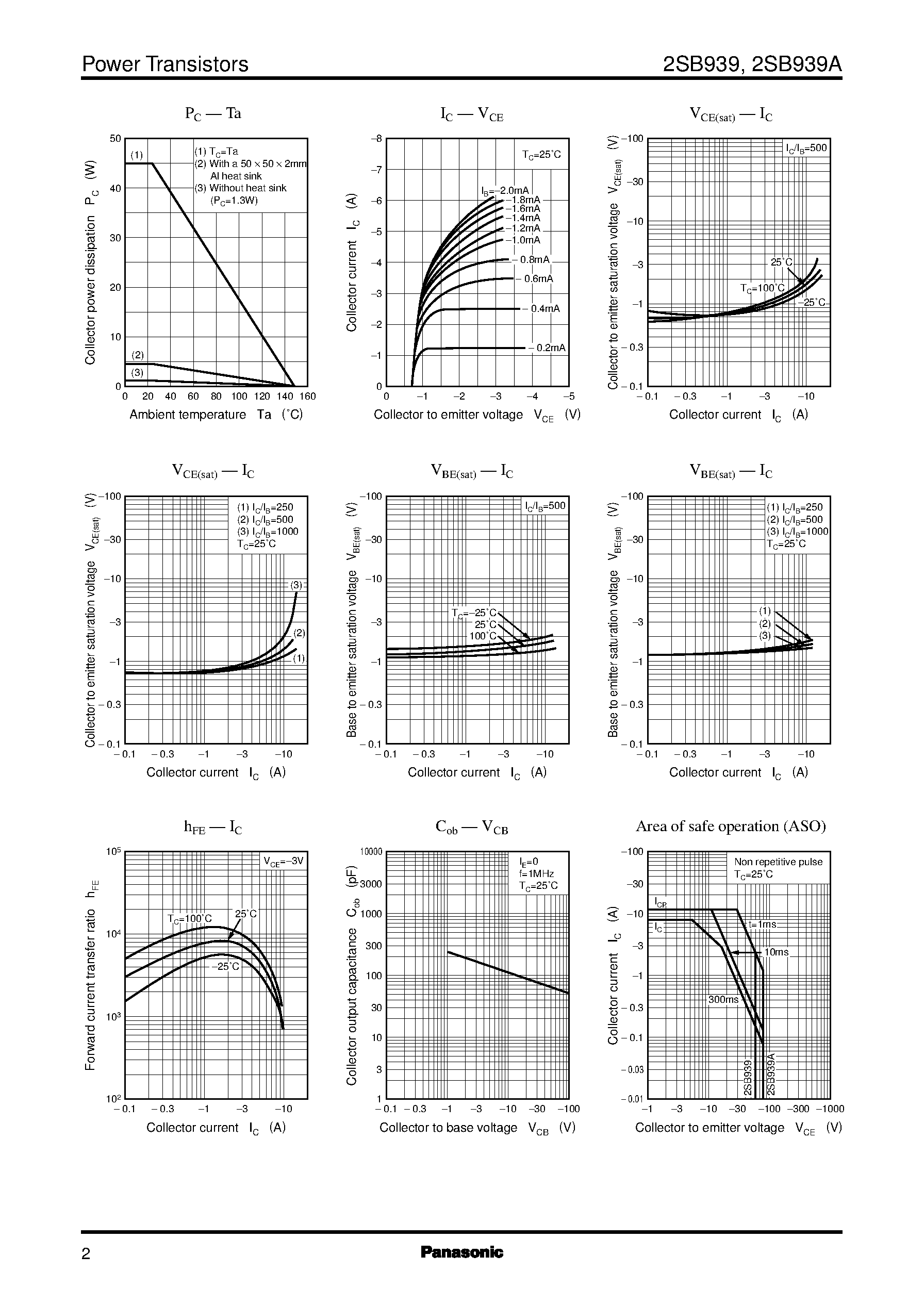 Datasheet 2SD1262A - Silicon NPN triple diffusion planar type Darlington page 2