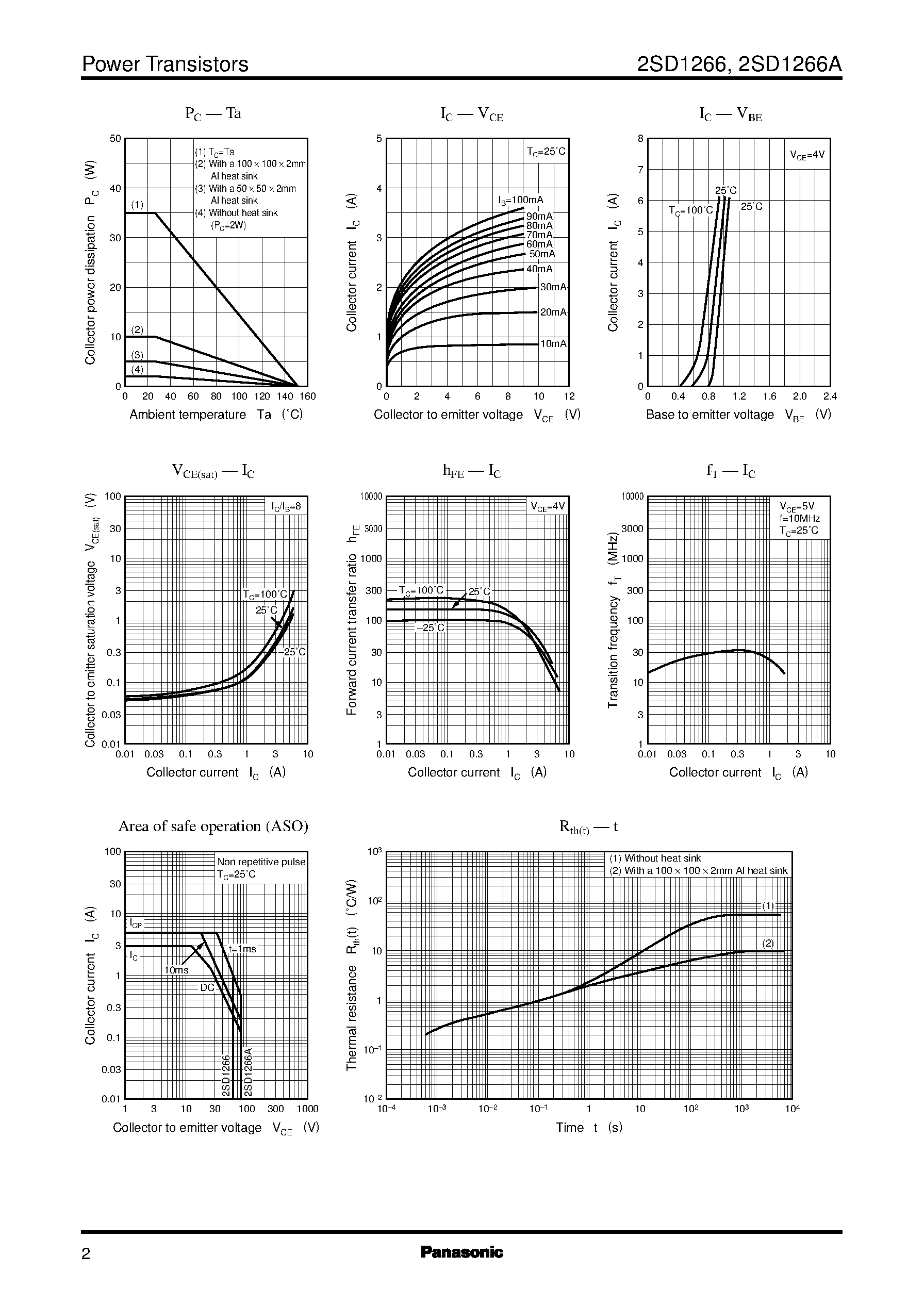 Datasheet 2SD1266 page 2 Datasheet 2SD1266 - Silicon PNP epitaxial planar type(For low-frequency power amplification) page 2