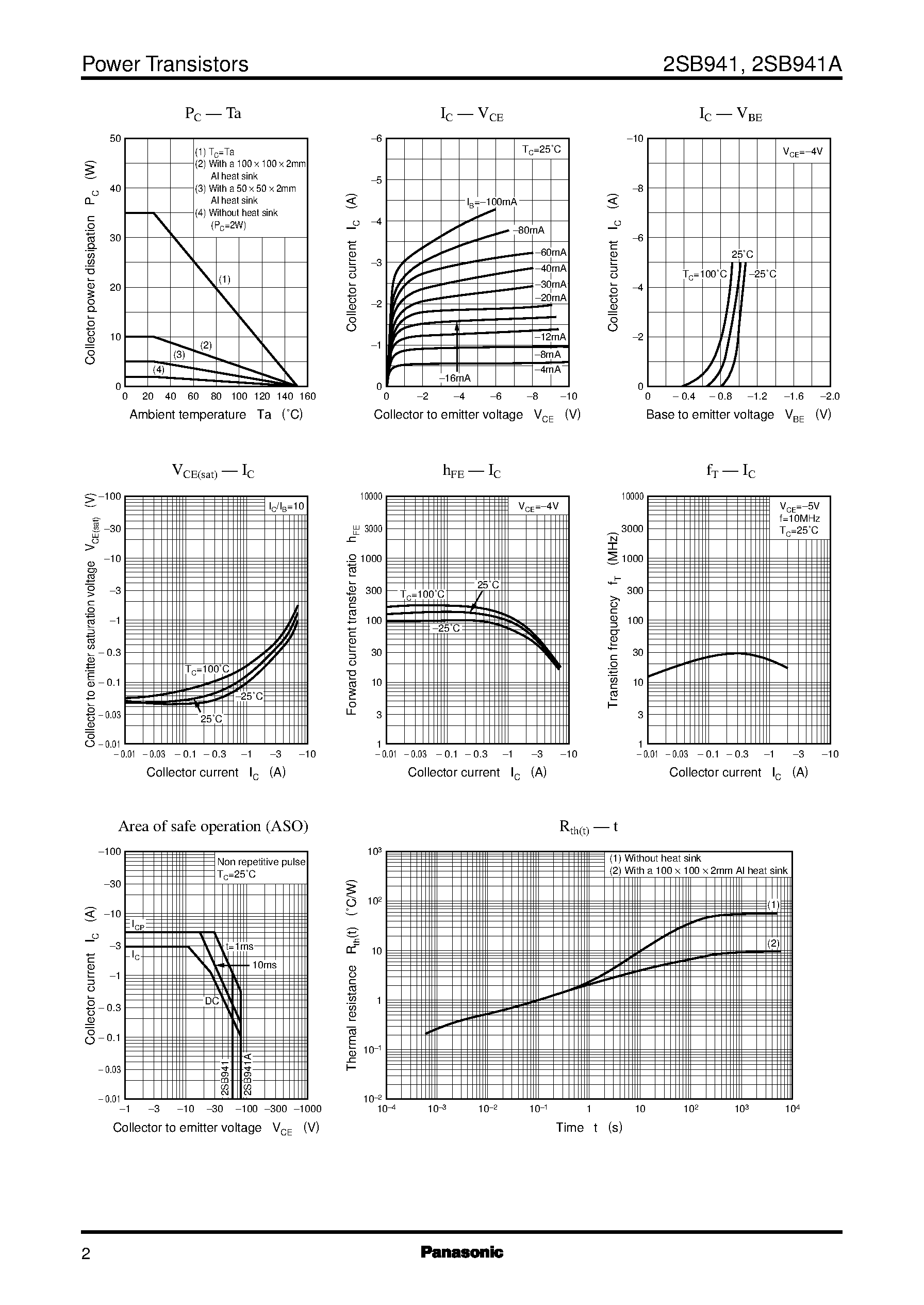 Datasheet 2SD1266A - Silicon NPN triple diffusion planar type(For power amplification) page 2