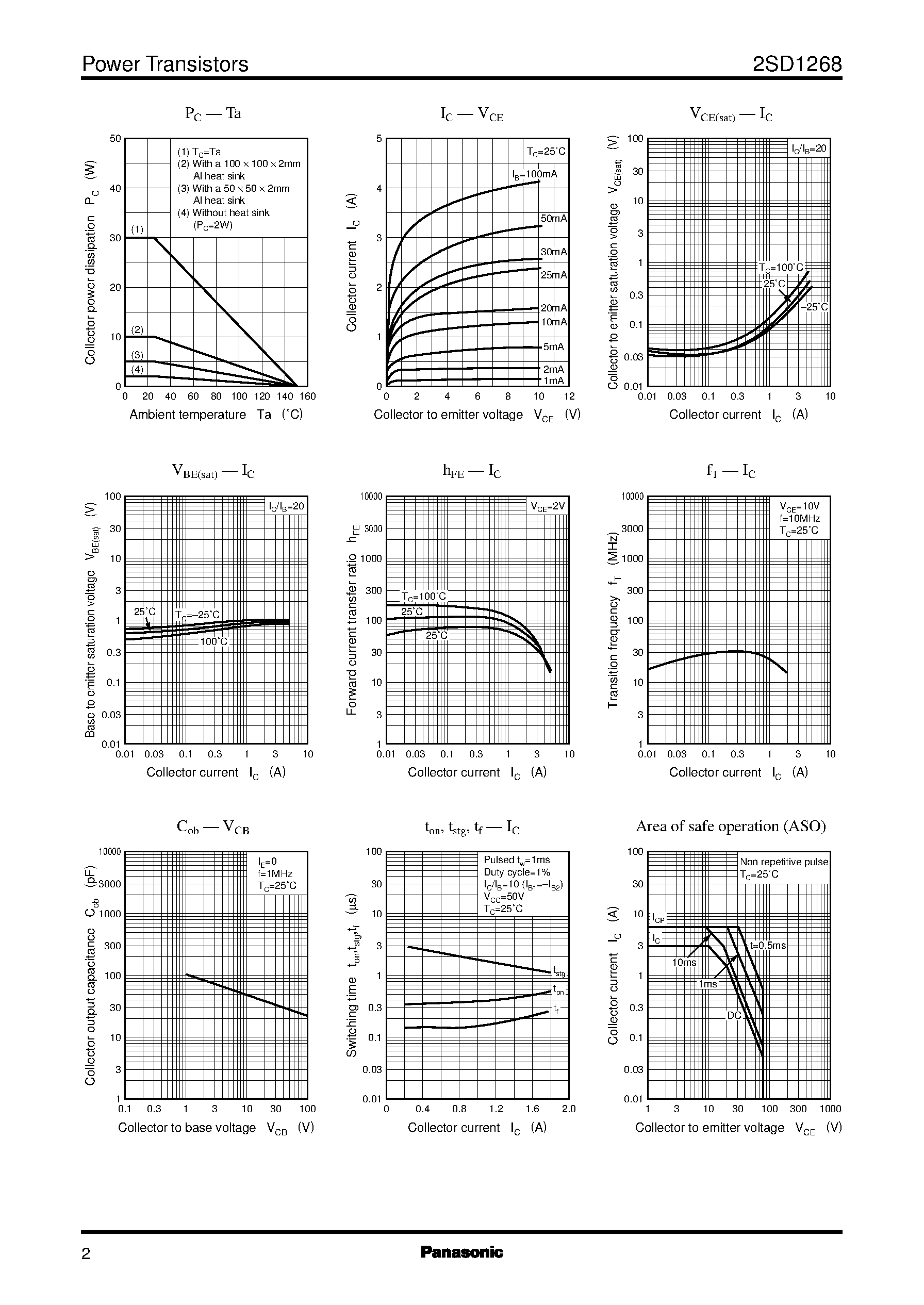 Datasheet 2SD1268 page 2 Datasheet 2SD1268 - Silicon PNP epitaxial planar type(For power switching) page 2