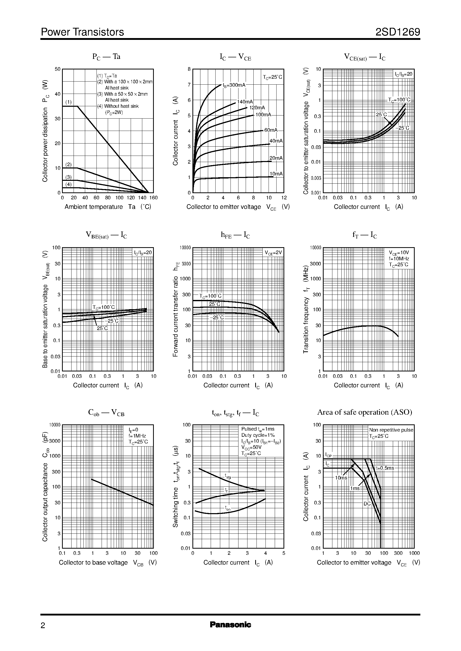 Datasheet 2SD1269 page 2 Datasheet 2SD1269 - Silicon PNP epitaxial planar type(For power switching) page 2