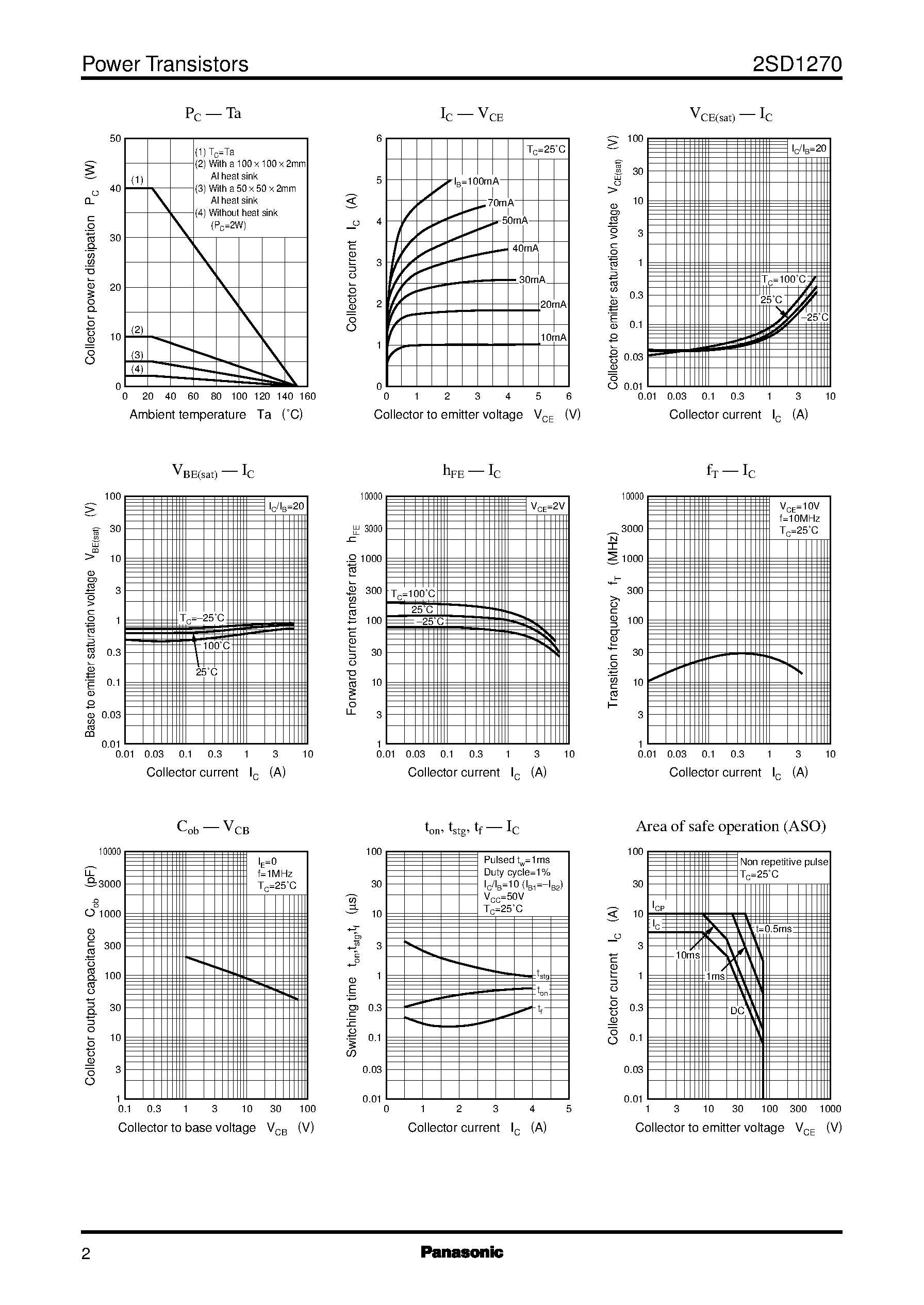 Datasheet 2SD1270 page 2 Datasheet 2SD1270 - Silicon PNP epitaxial planar type(For power switching) page 2