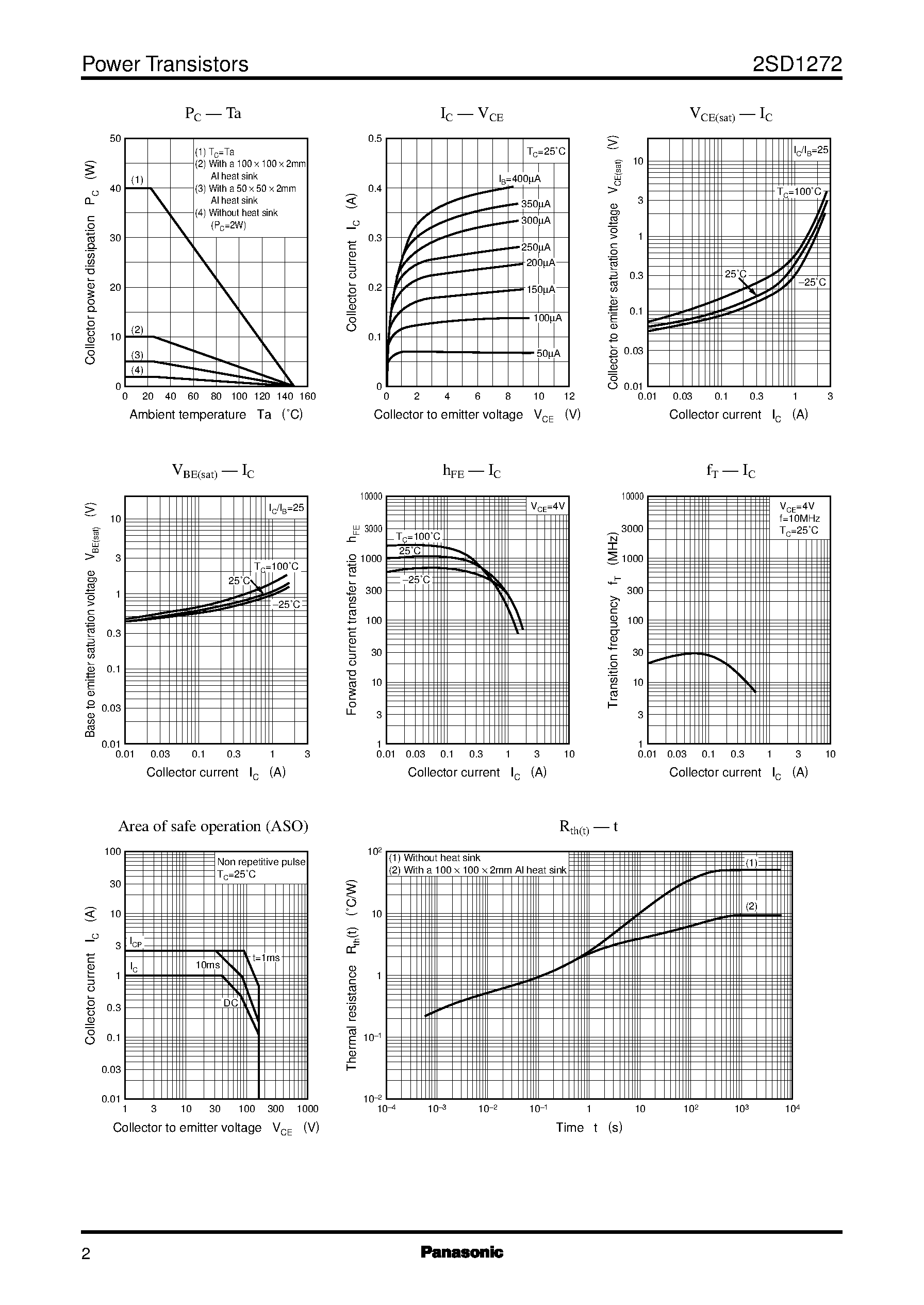 Datasheet 2SD1272 - Silicon NPN triple diffusion planar type(For high-speed switching and high current amplification ratio) page 2