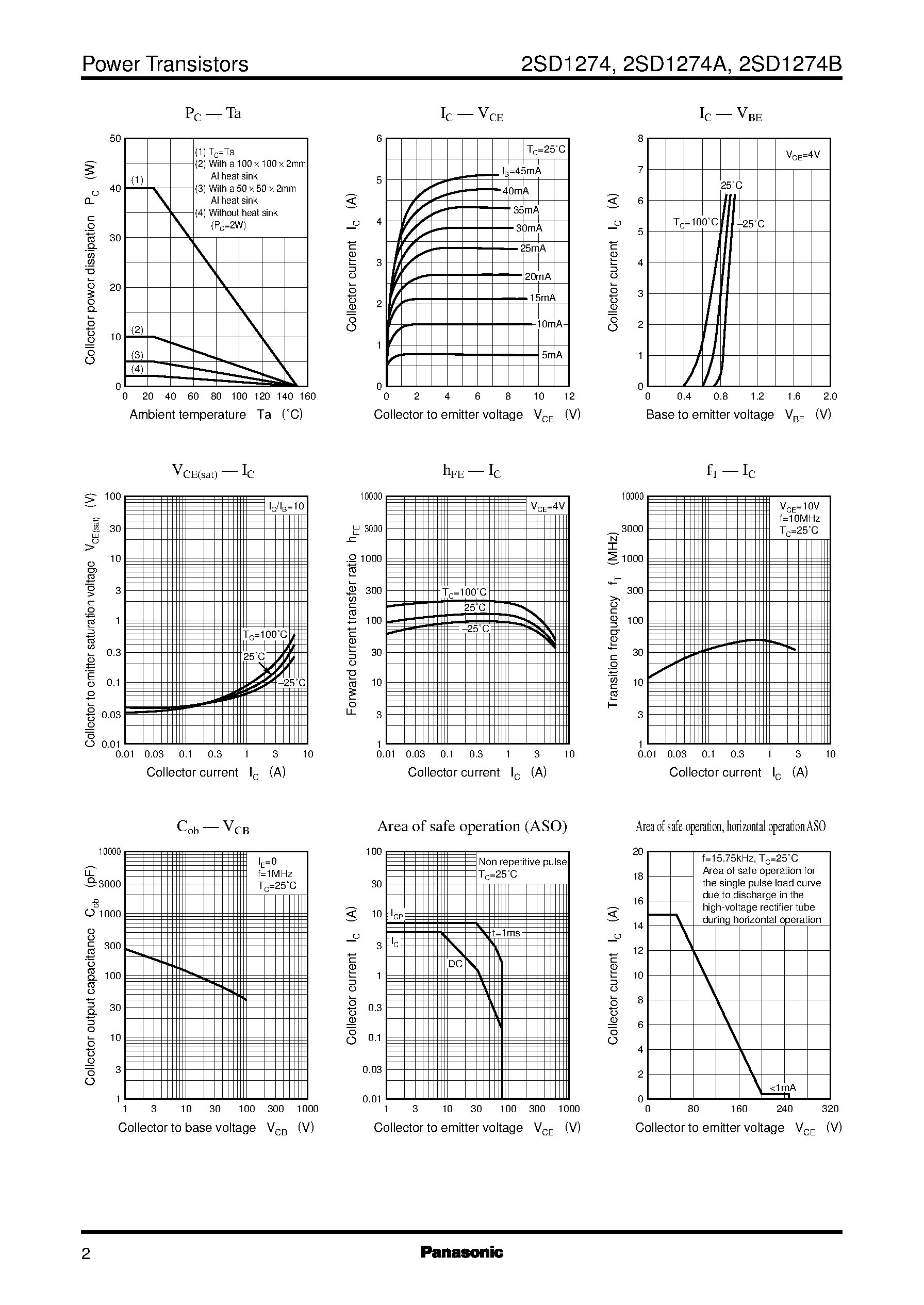 Datasheet 2SD1274A - Silicon NPN triple diffusion planar type(For power amplification) page 2
