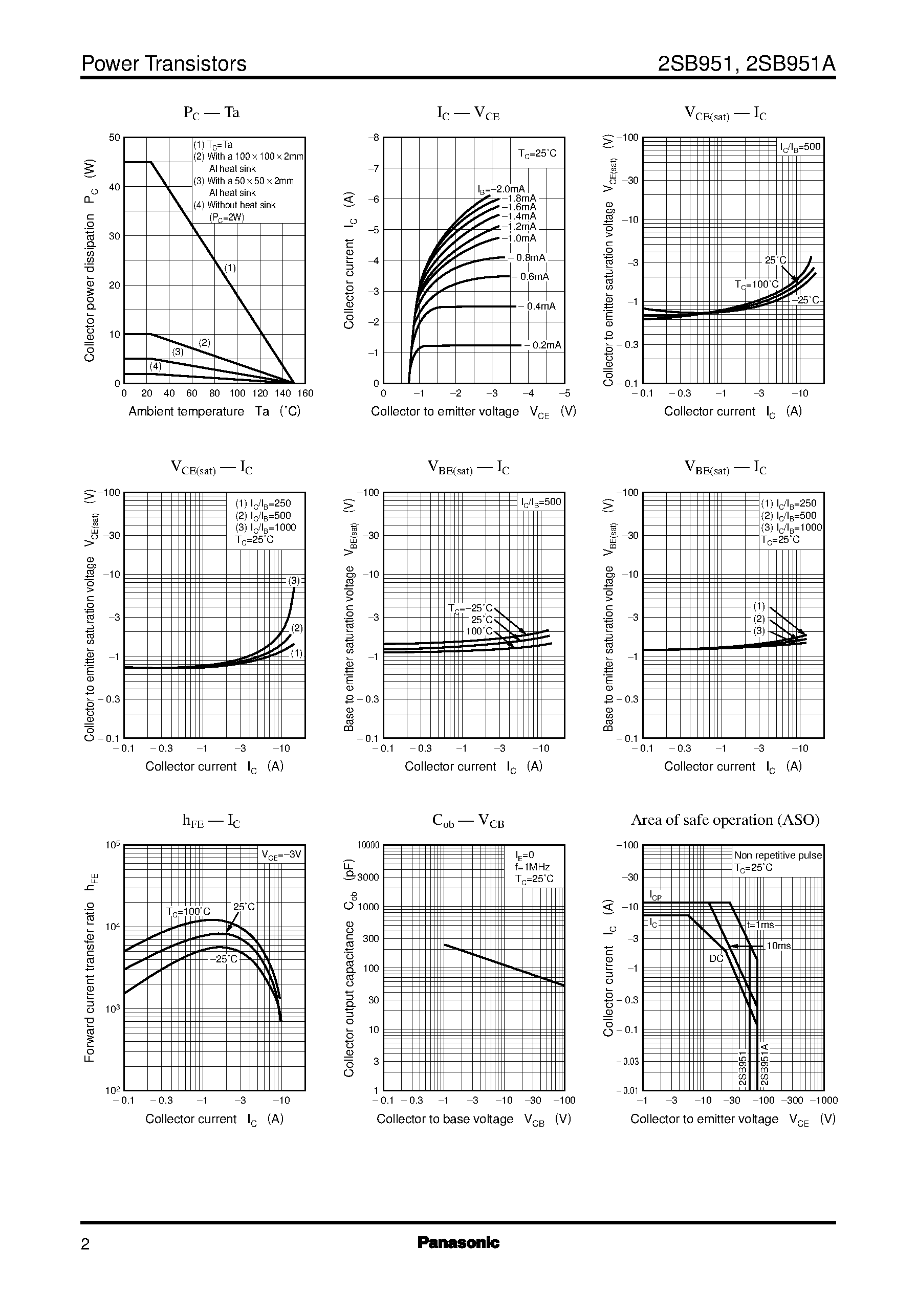 Datasheet 2SD1277A - Silicon NPN triple diffusion planar type Darlington(For midium speed power switching) page 2