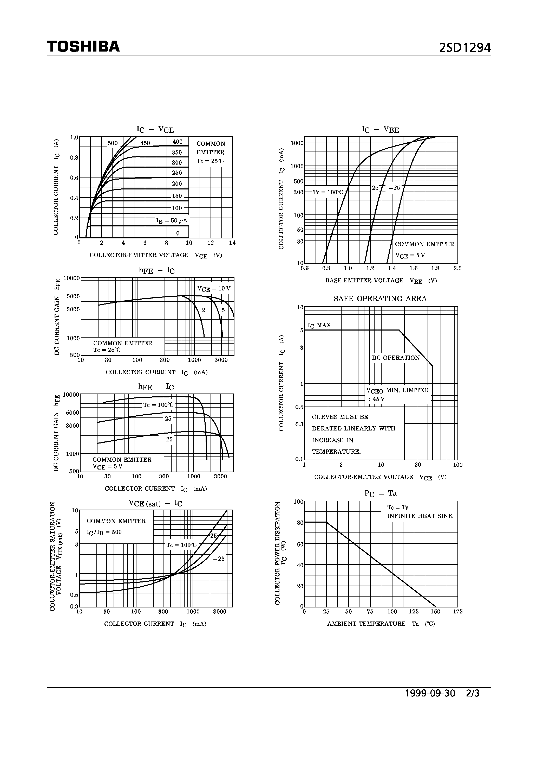 Datasheet 2SD1294 - NPN TRIPLE DIFFUSED TYPE (POWER REGULATOR FOR LINE POERATED TV) page 2