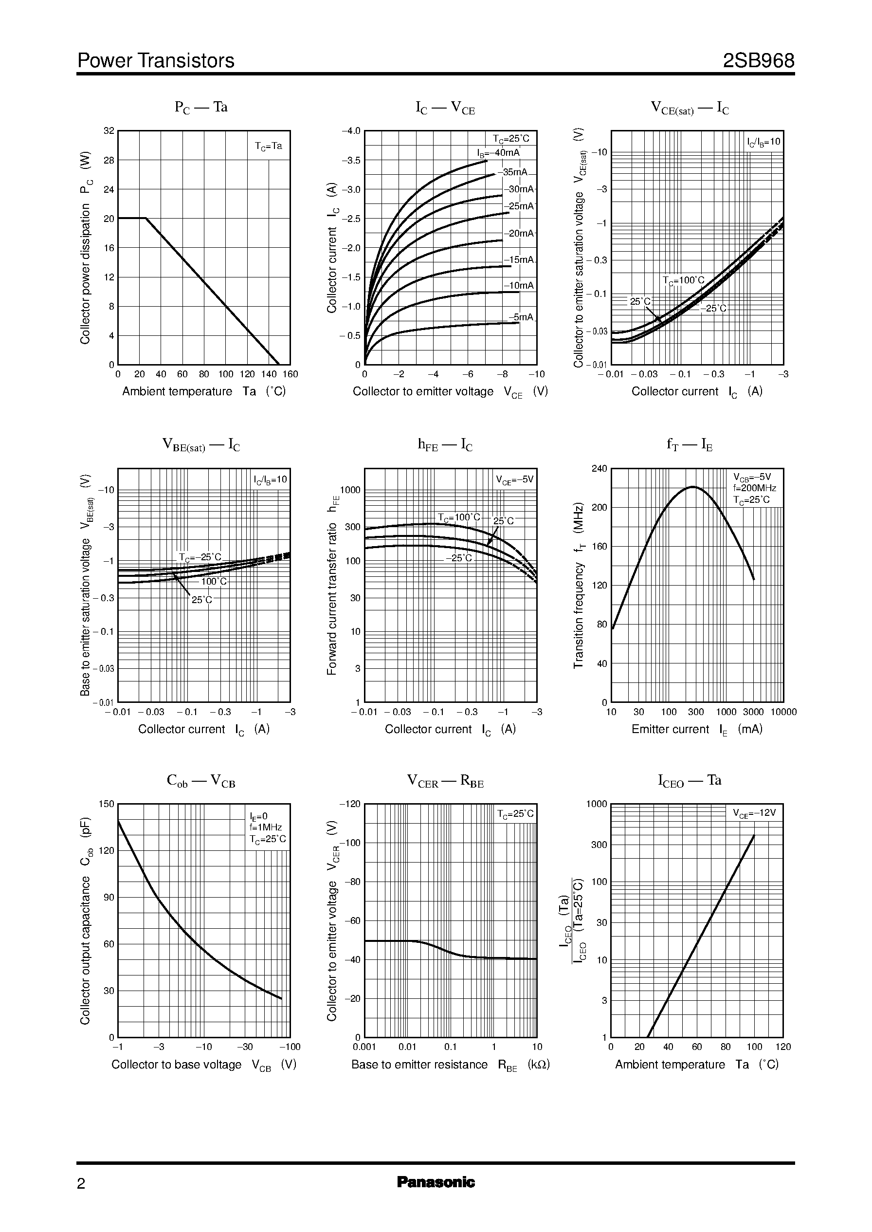 Datasheet 2SD1295 page 2 Datasheet 2SD1295 - Silicon PNP epitaxial planar type(For low-frequency output amplification) page 2