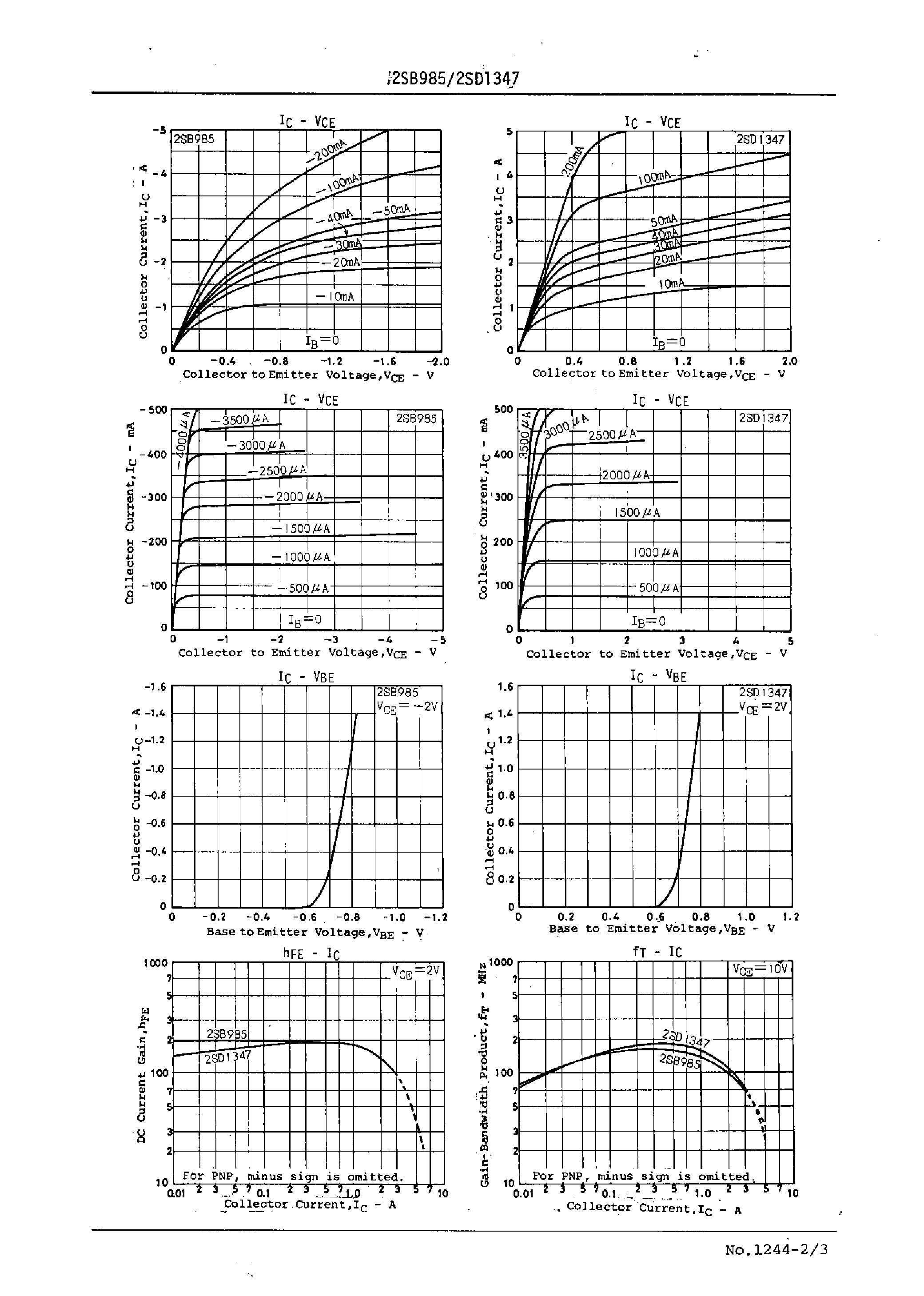 Datasheet 2SD1347 - Large-Current Driving Applications page 2