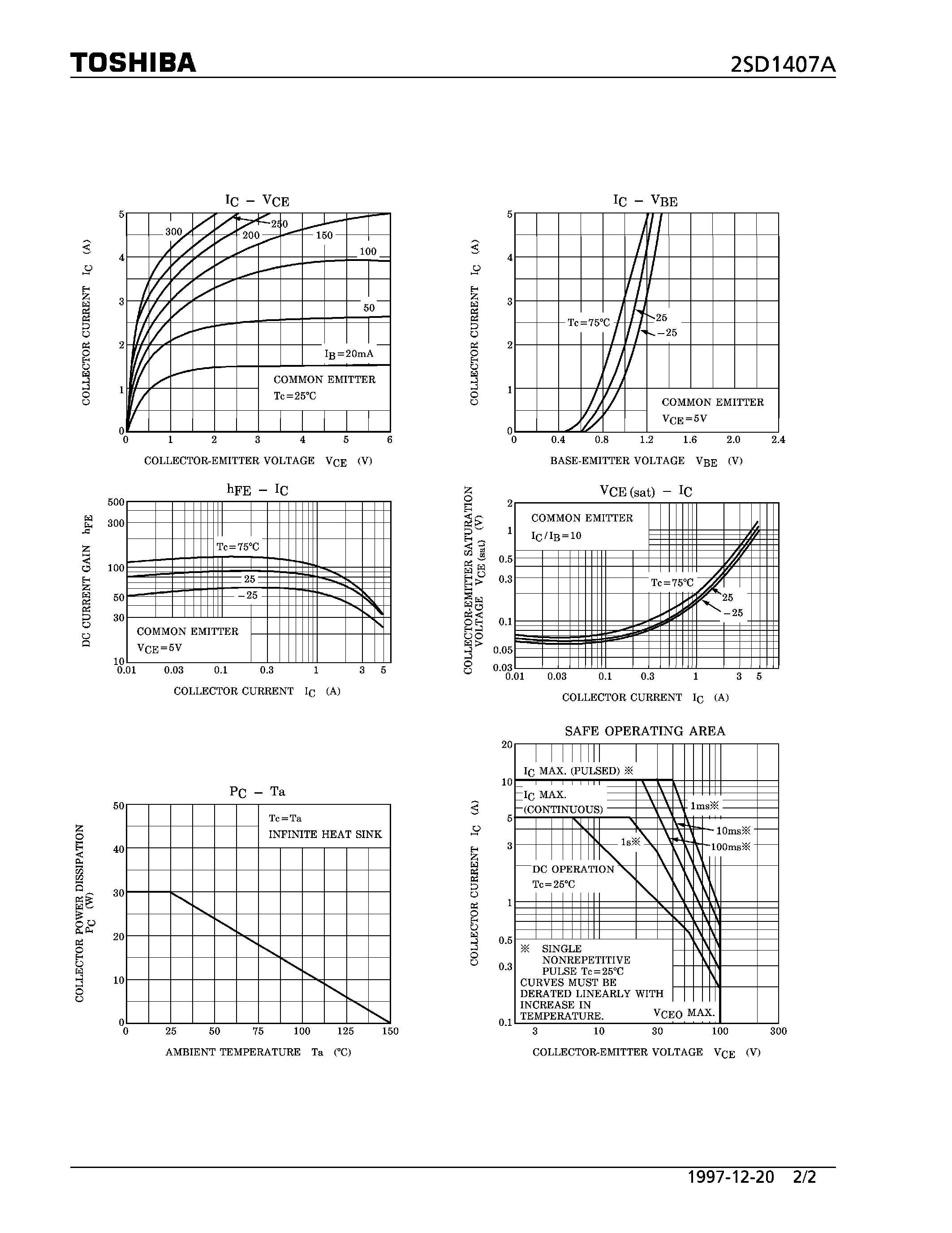 Datasheet 2SD1407A - NPN TRIPLE DIFFUSED TYPE (POWER AMPLIFIER APPLICATIONS) page 2