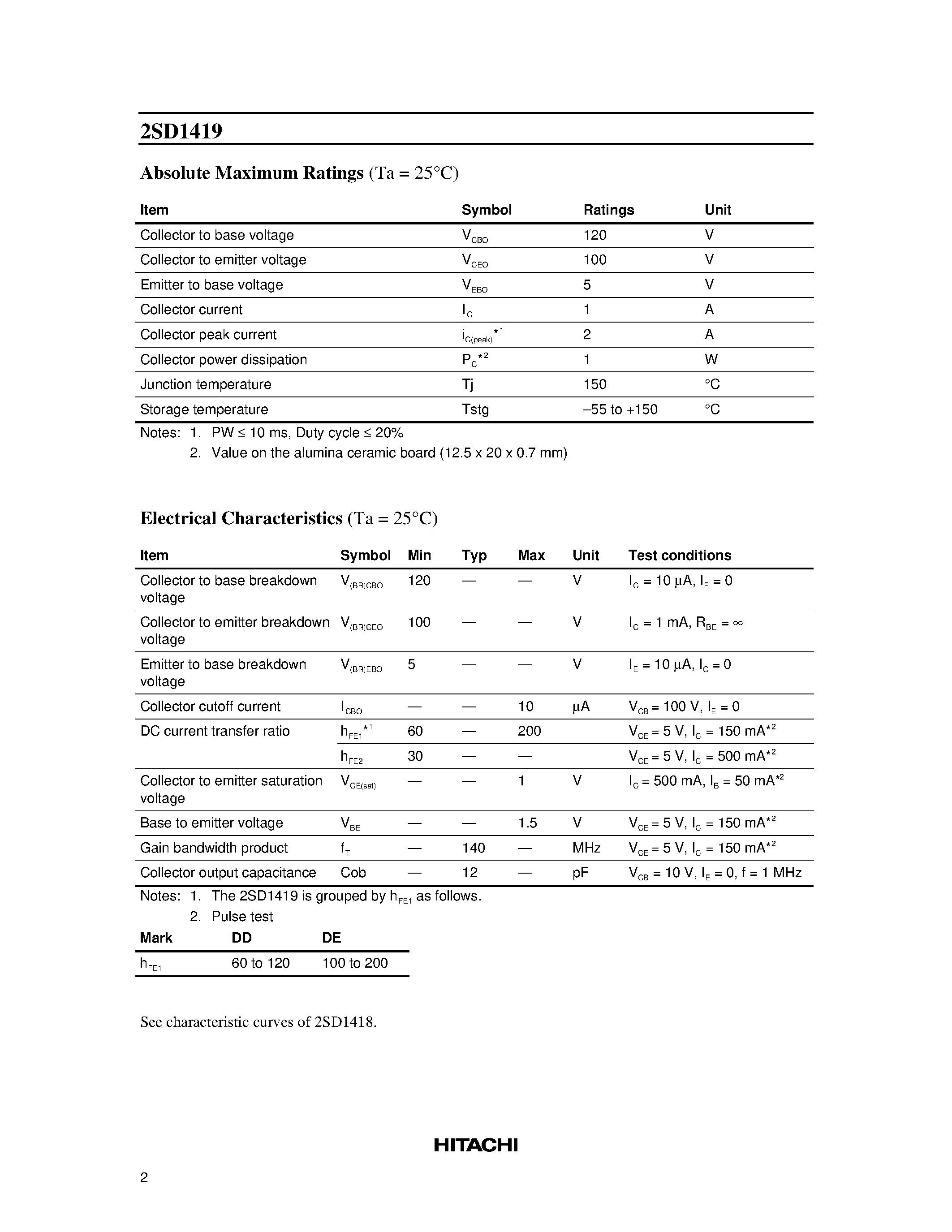 Datasheet 2SD1419 - Silicon NPN Epitaxial page 2