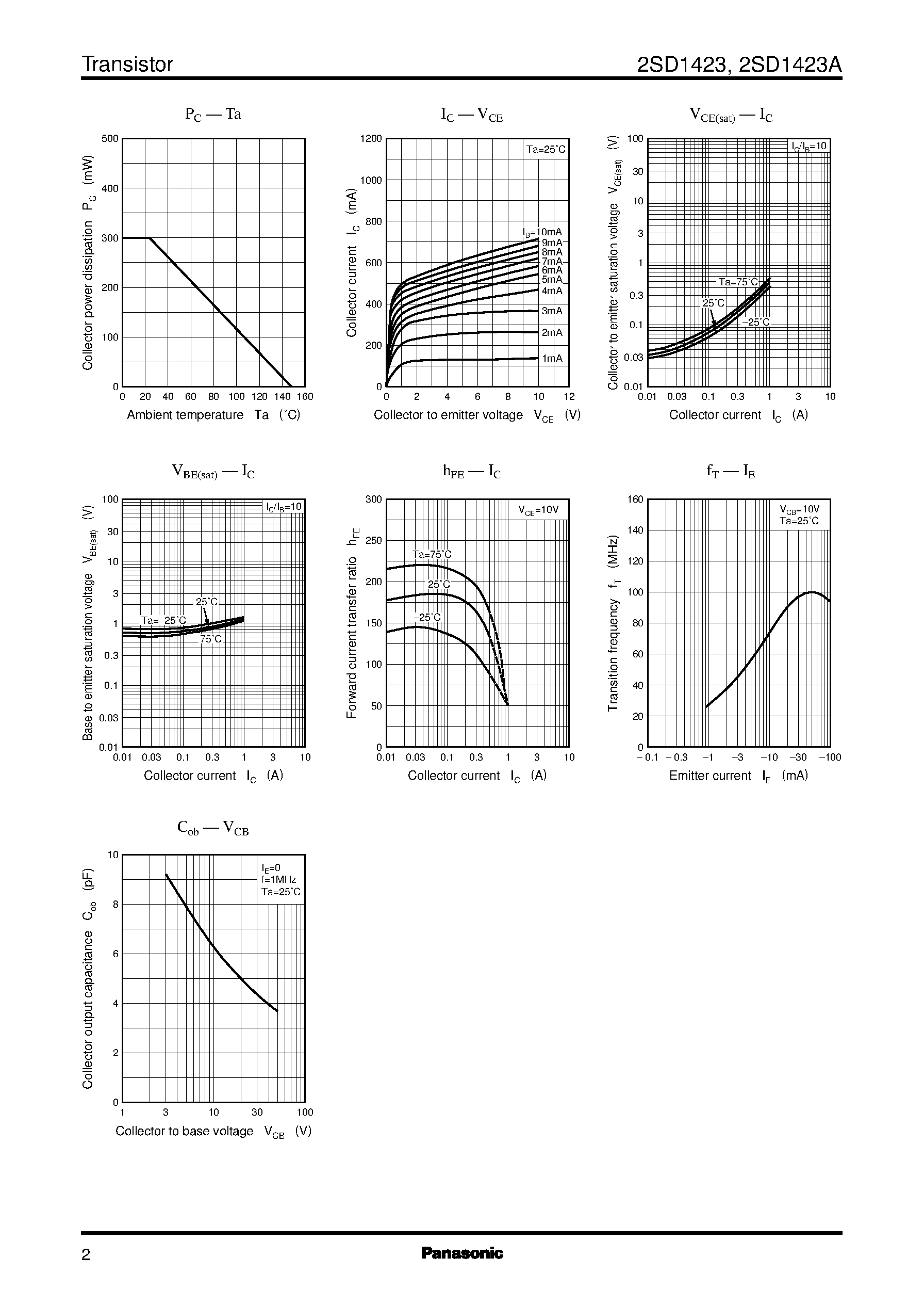 Datasheet 2SD1423 - Silicon NPN epitaxial planer type page 2