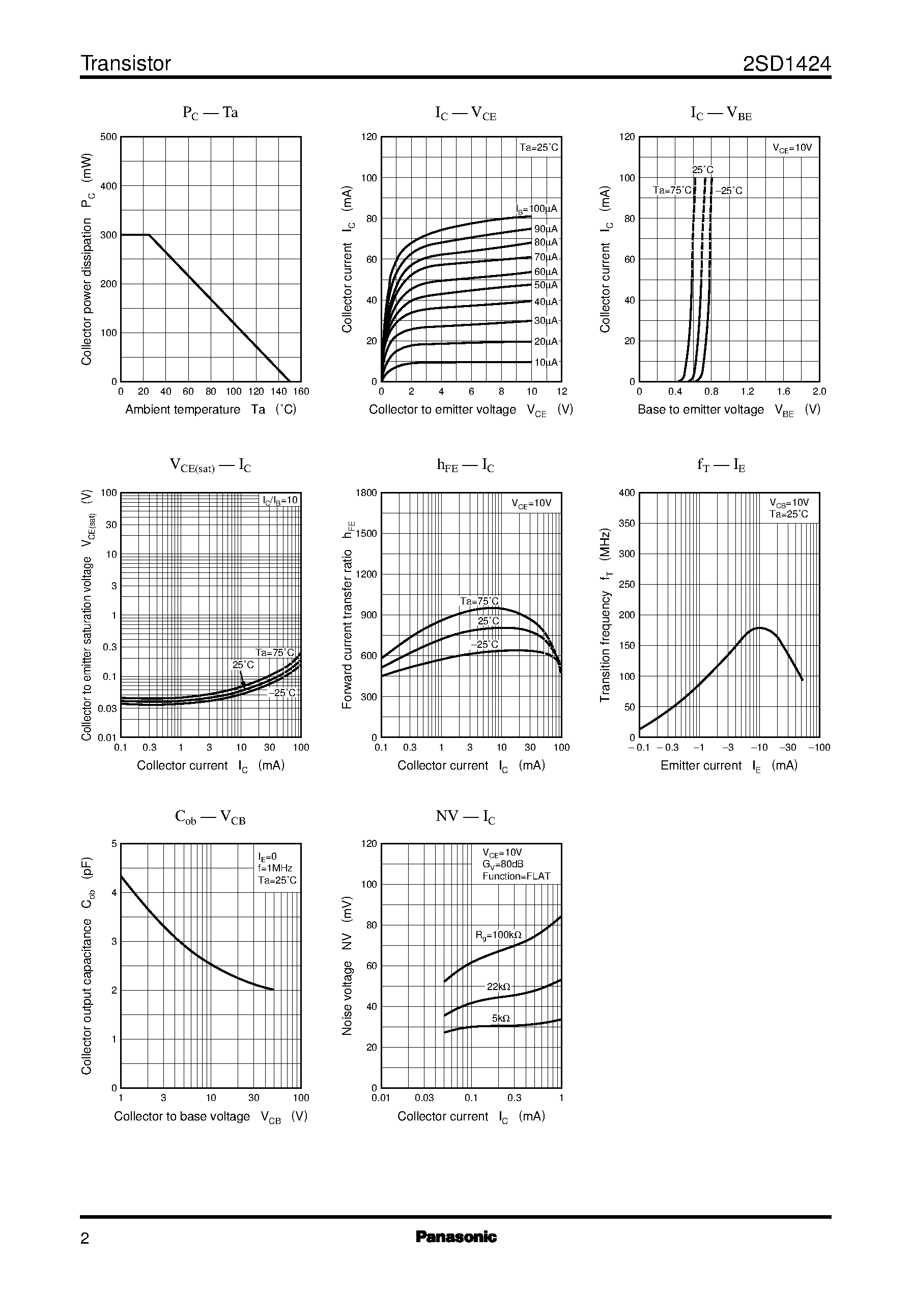 Datasheet 2SD1424 - Silicon NPN epitaxial planer type(For low-frequency amplification) page 2