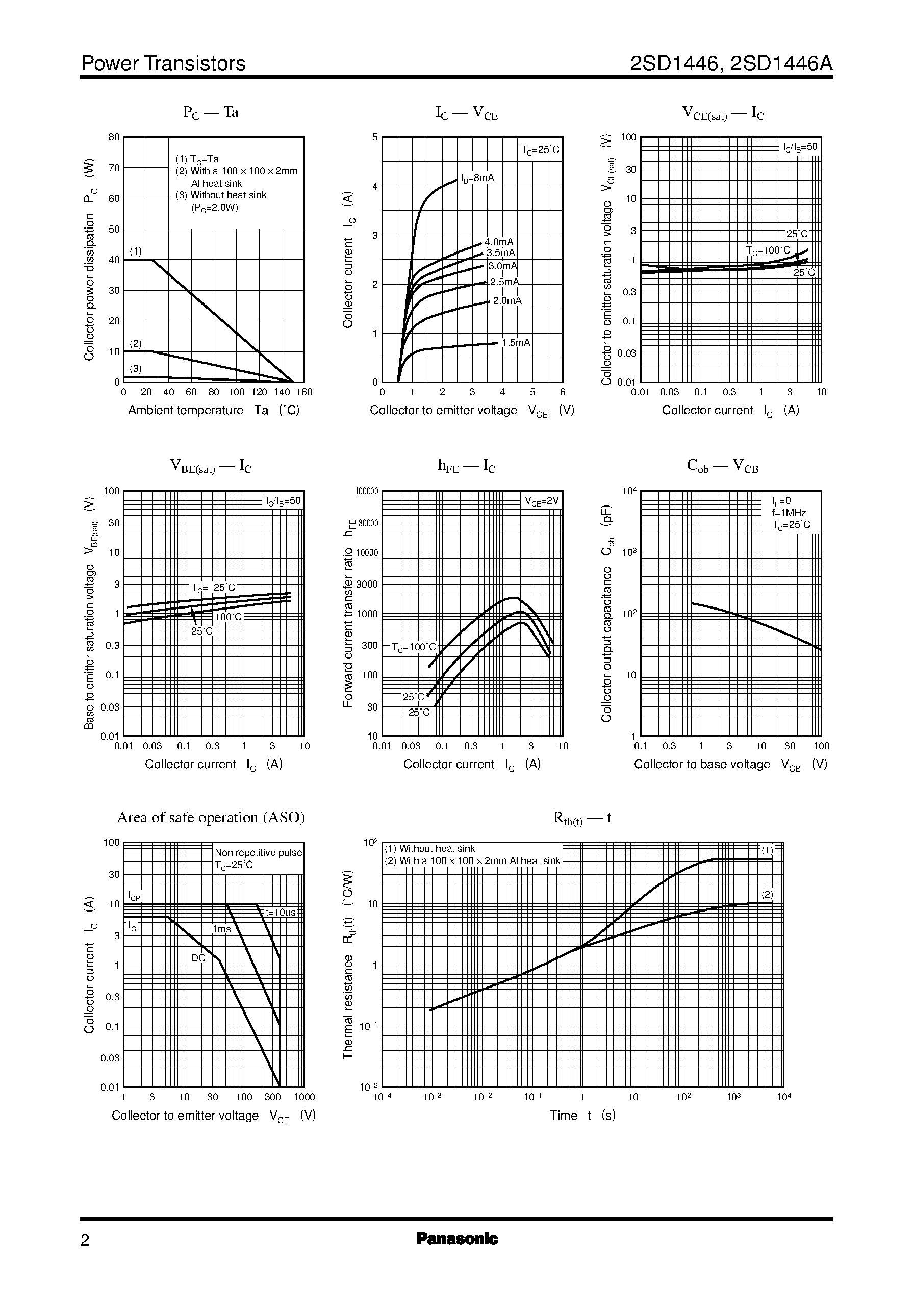 Datasheet 2SD1446 - Silicon NPN triple diffusion planar type Darlington(For power amplification) page 2