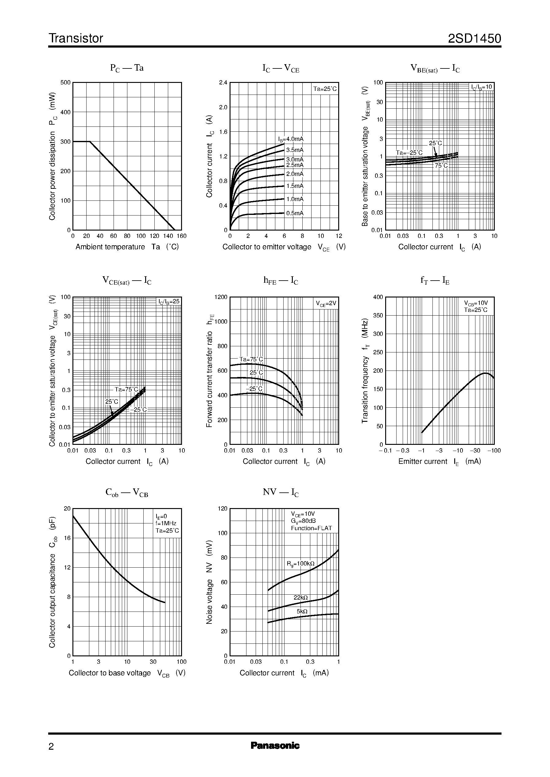 Datasheet 2SD1450 - Silicon NPN epitaxial planer type(For low-frequency amplification) page 2