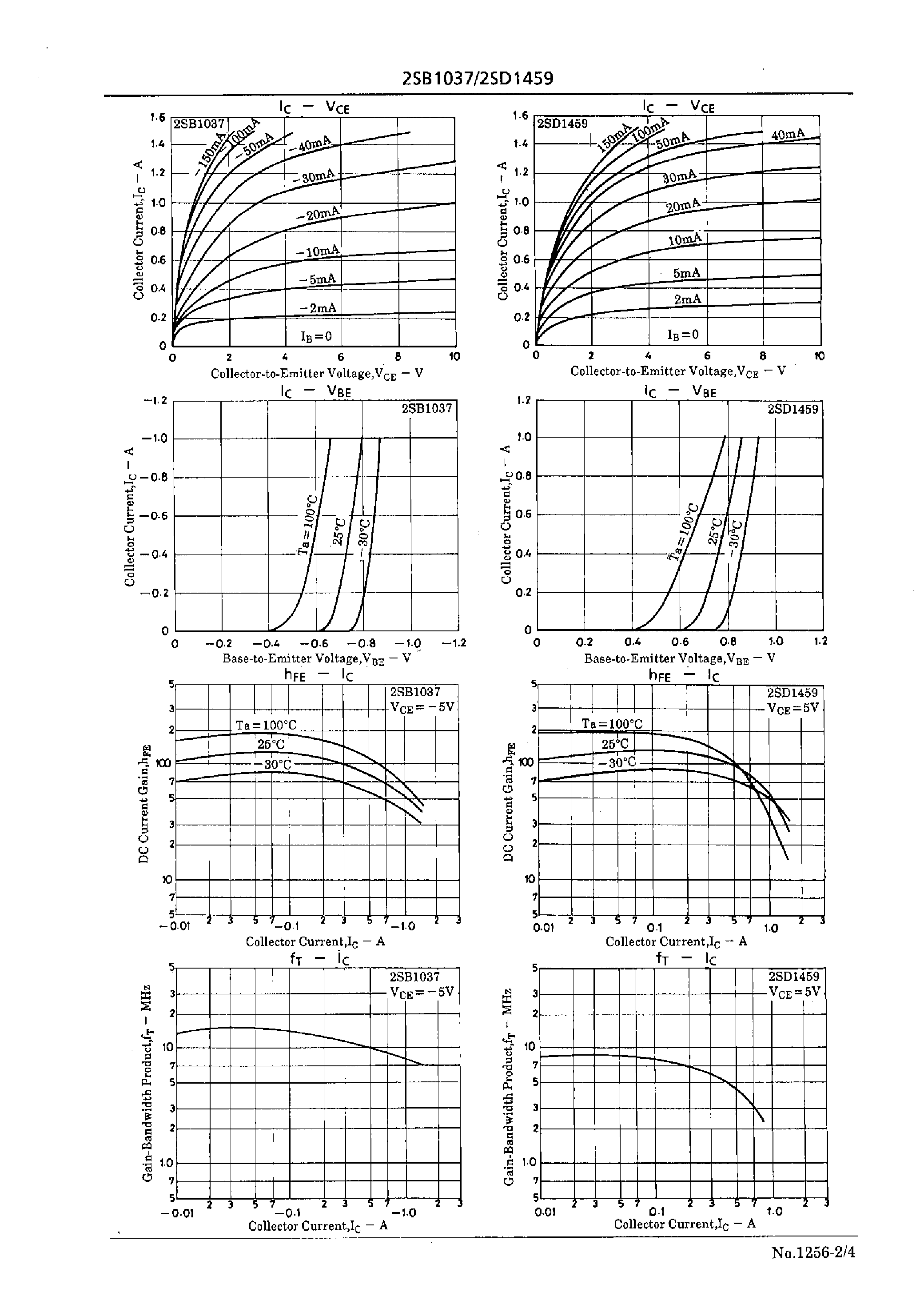 Datasheet 2SD1459 page 2 Datasheet 2SD1459 - Color TV Vertical Output/ Sound Output Applications page 2
