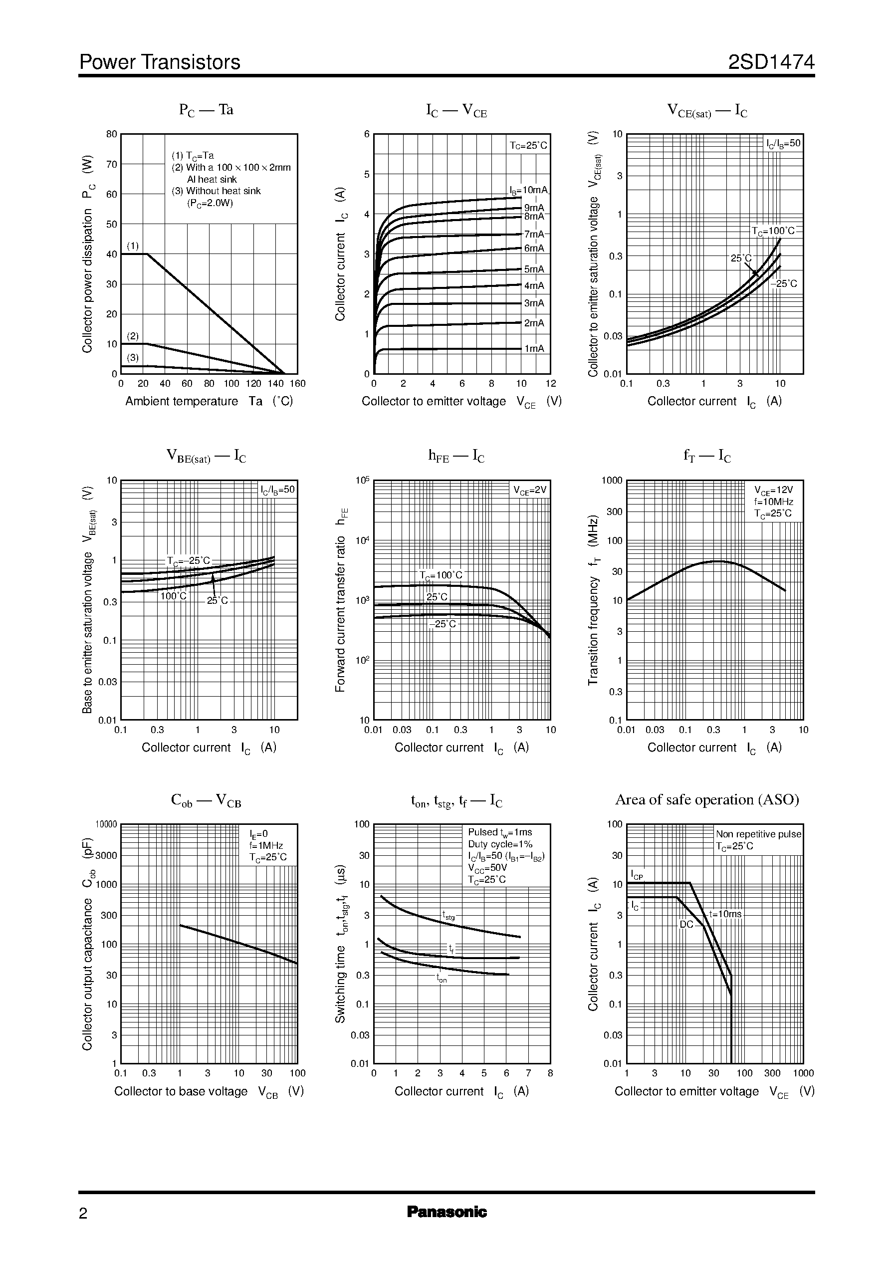 Datasheet 2SD1474 - Silicon NPN epitaxial planar type(For power amplification with high forward current transfer ratio) page 2