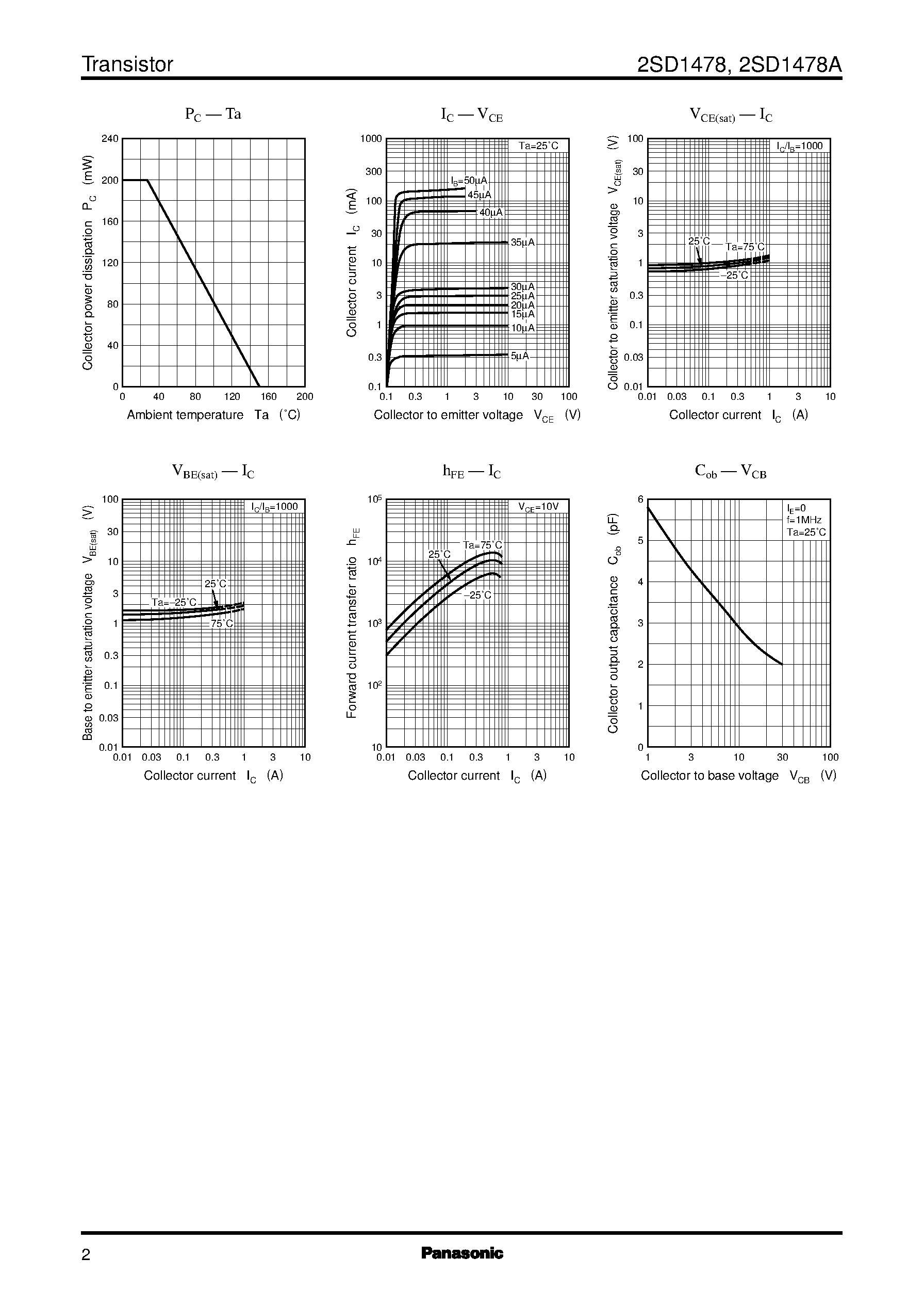 Datasheet 2SD1478A - Silicon NPN epitaxial planer type darlington(For low-frequency amplification) page 2