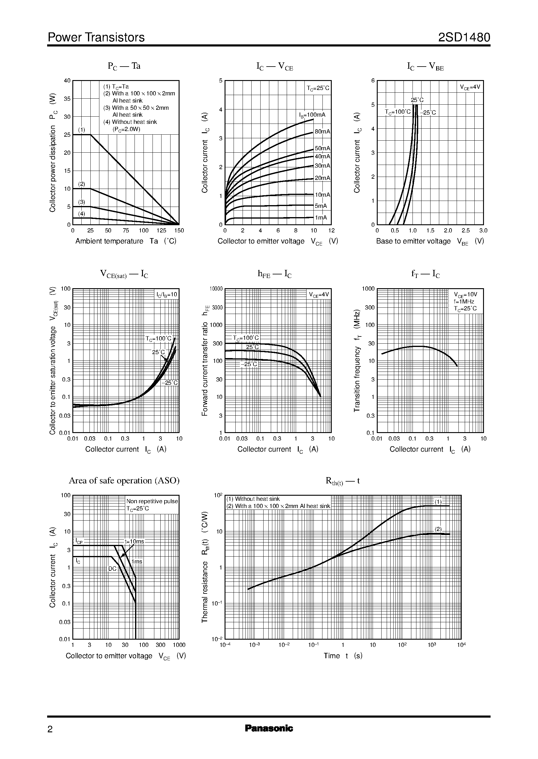 Datasheet 2SD1480 - Silicon NPN triple diffusion planar type(For power amplification) page 2