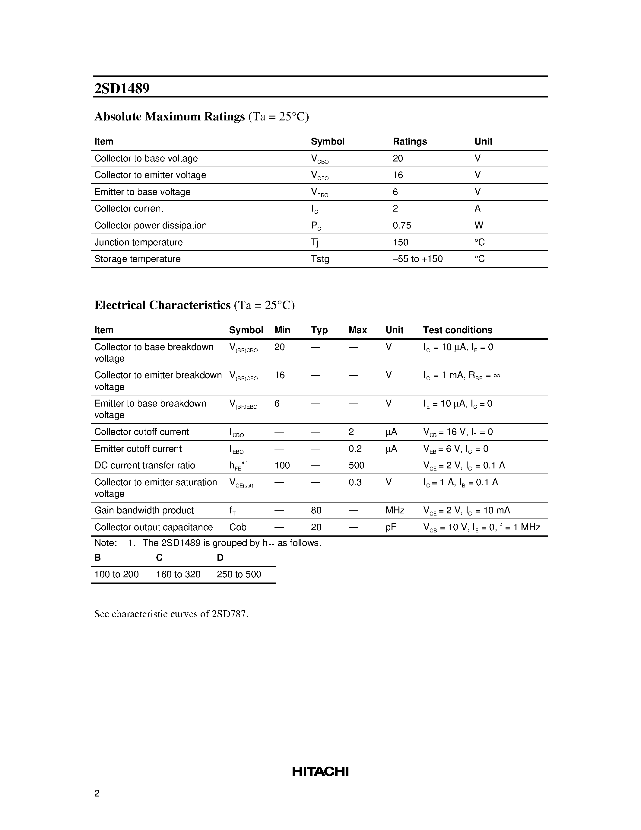 Datasheet 2SD1489 - Silicon NPN Epitaxial page 2