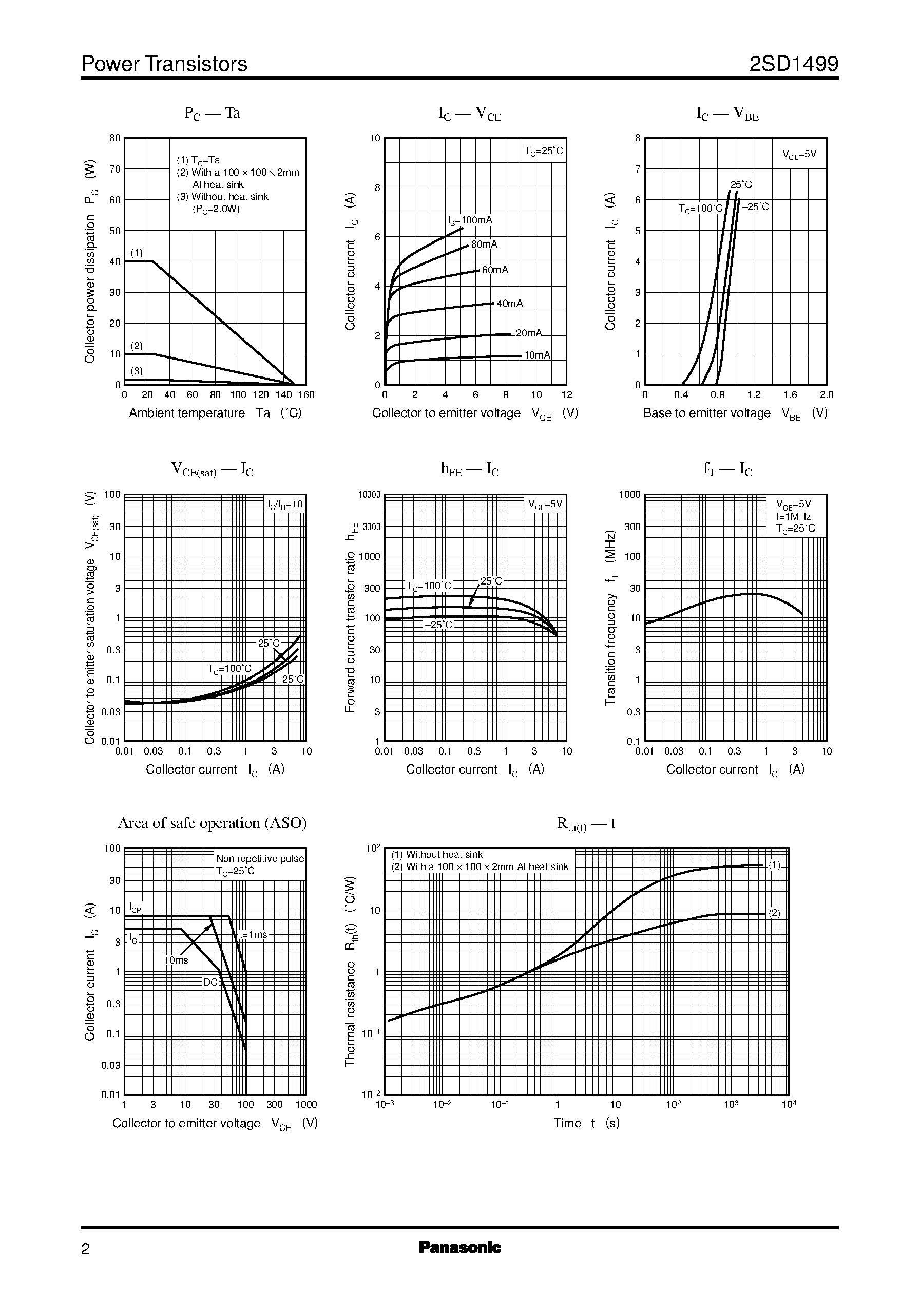 Datasheet 2SD1499 - Silicon NPN triple diffusion planar type(For high power amplification) page 2