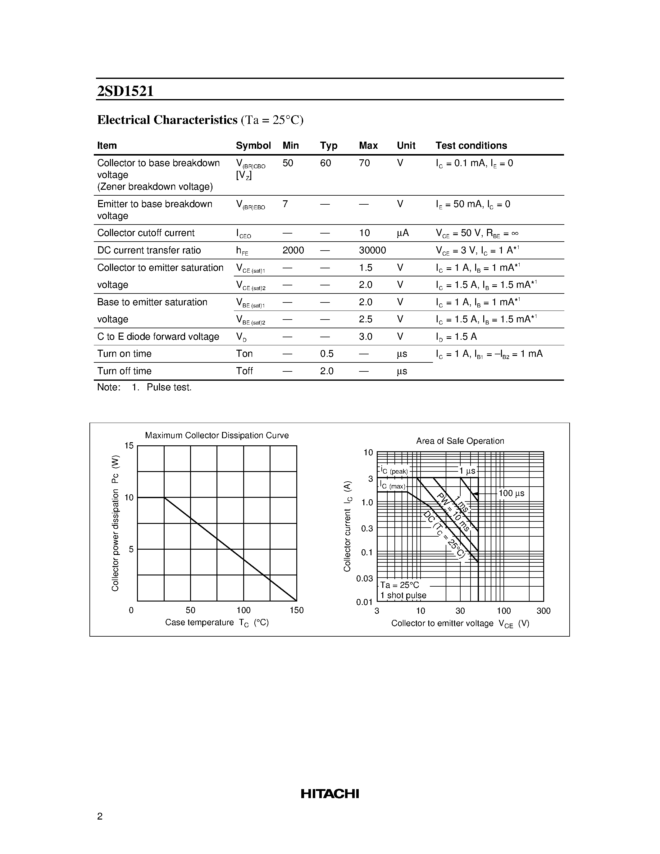 Datasheet 2SD1521 - Silicon NPN Epitaxial page 2