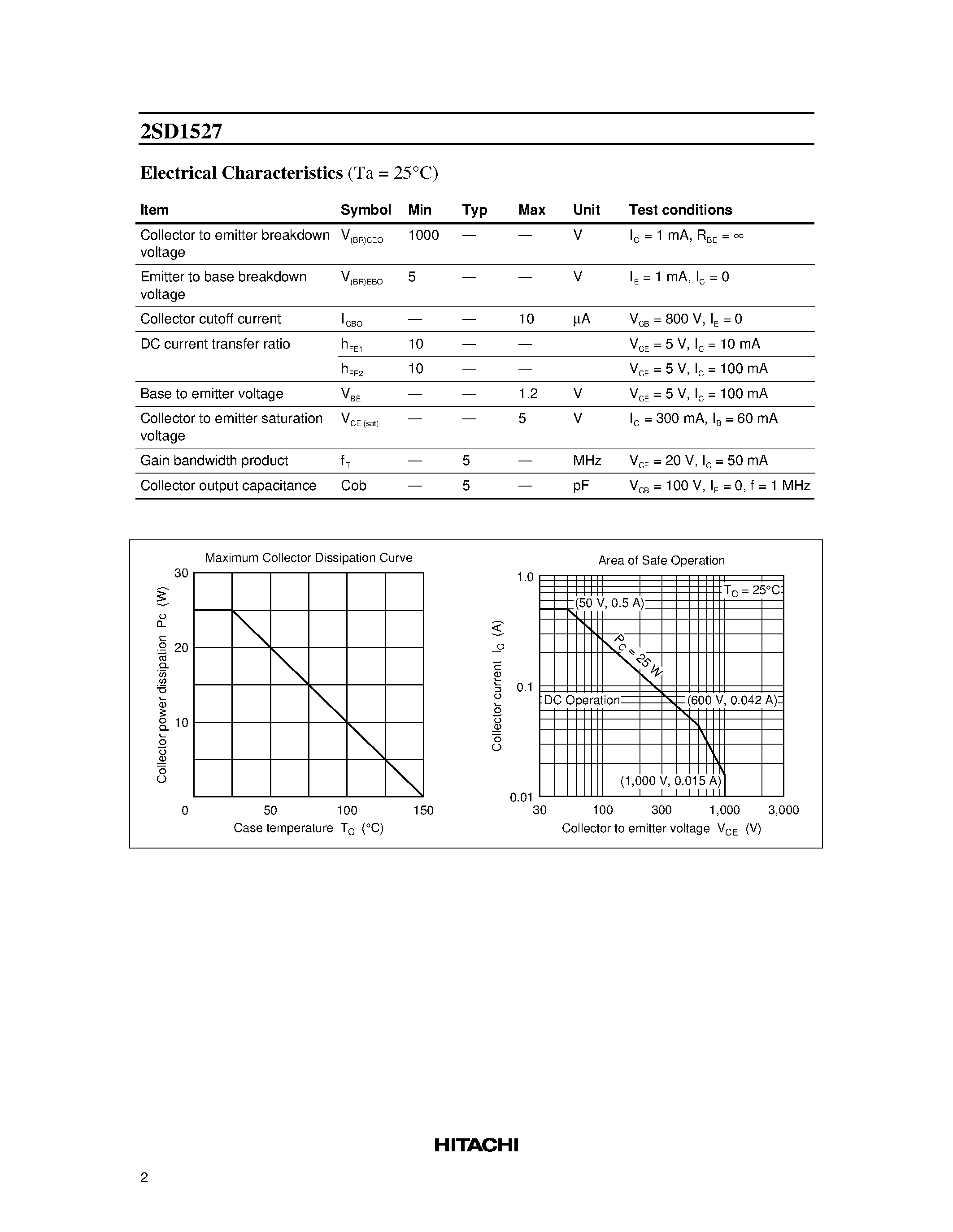 Datasheet 2SD1527 - Silicon NPN Triple Diffused page 2