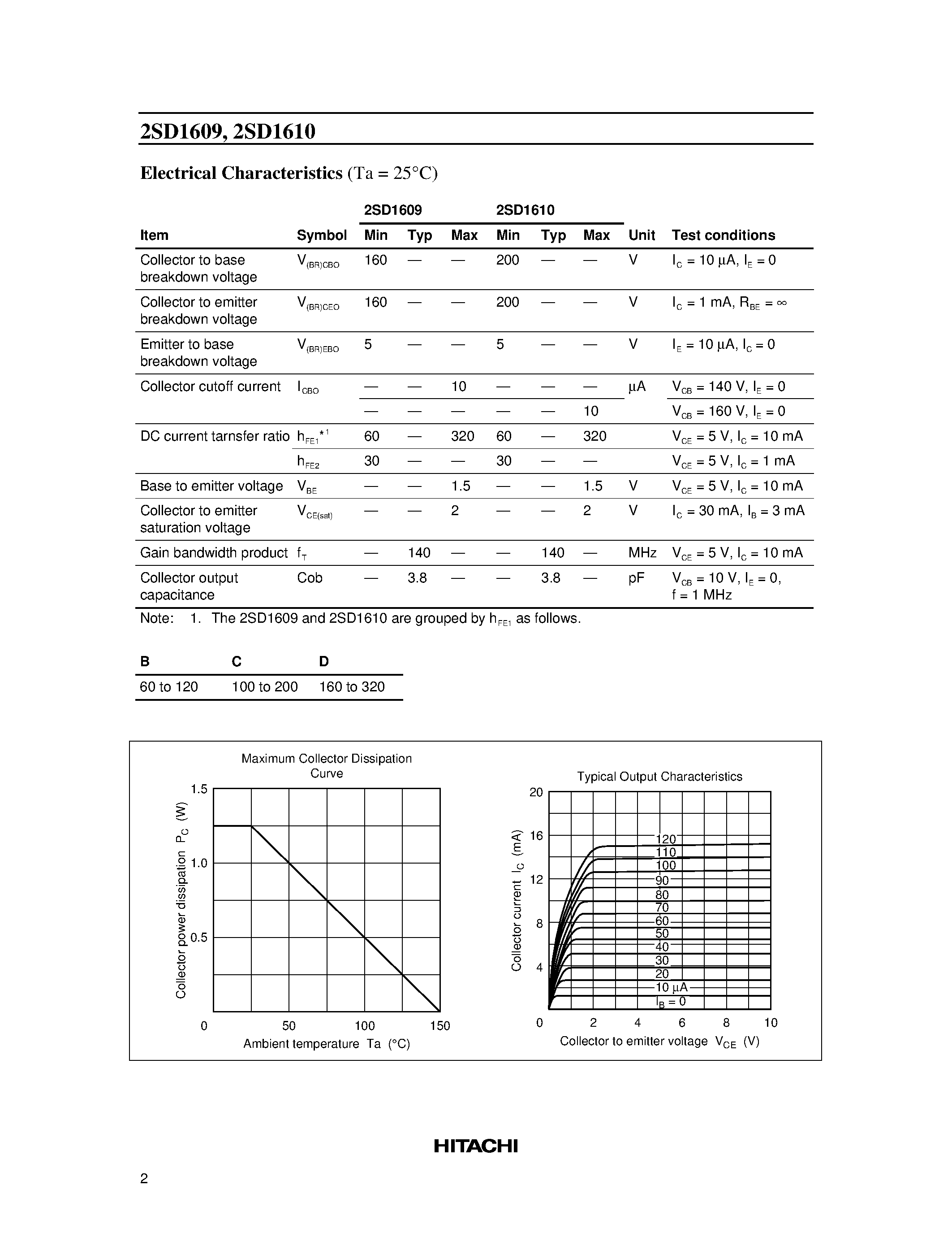 Datasheet 2SD1610 - Silicon NPN Epitaxial page 2