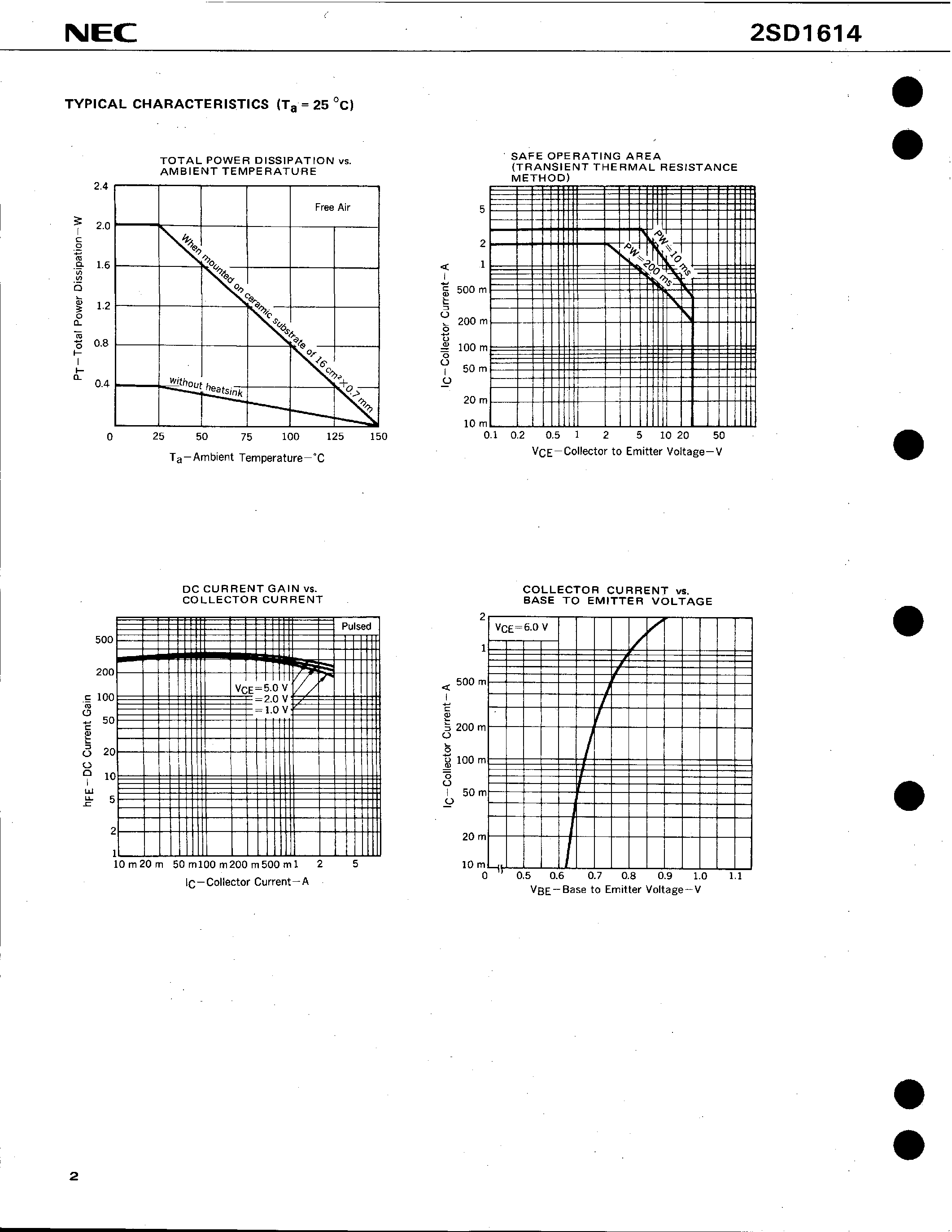 Datasheet 2SD1614 - NPN SILICON EPITAXIAL TRANSISTOR POWER MINI MOLD page 2