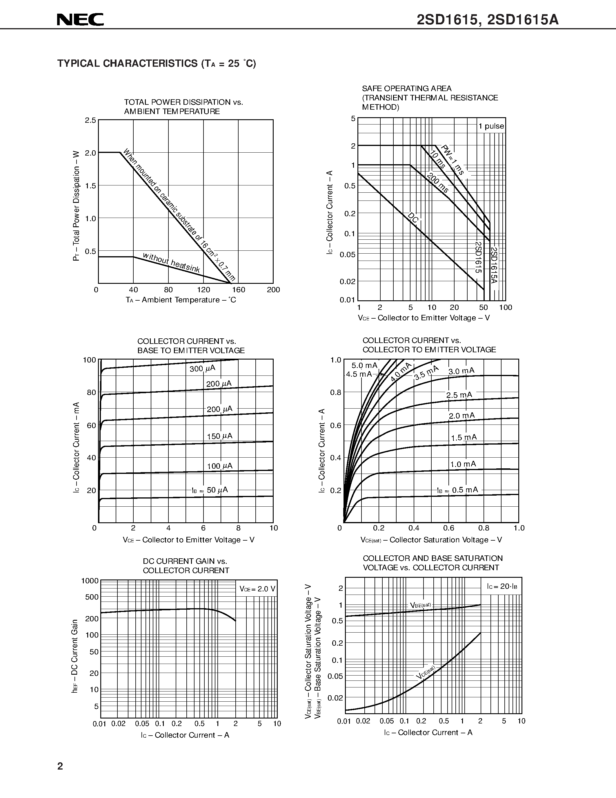 Datasheet 2SD1615A - NPN SILICON EPITAXIAL TRANSISTORS POWER MINI MOLD page 2