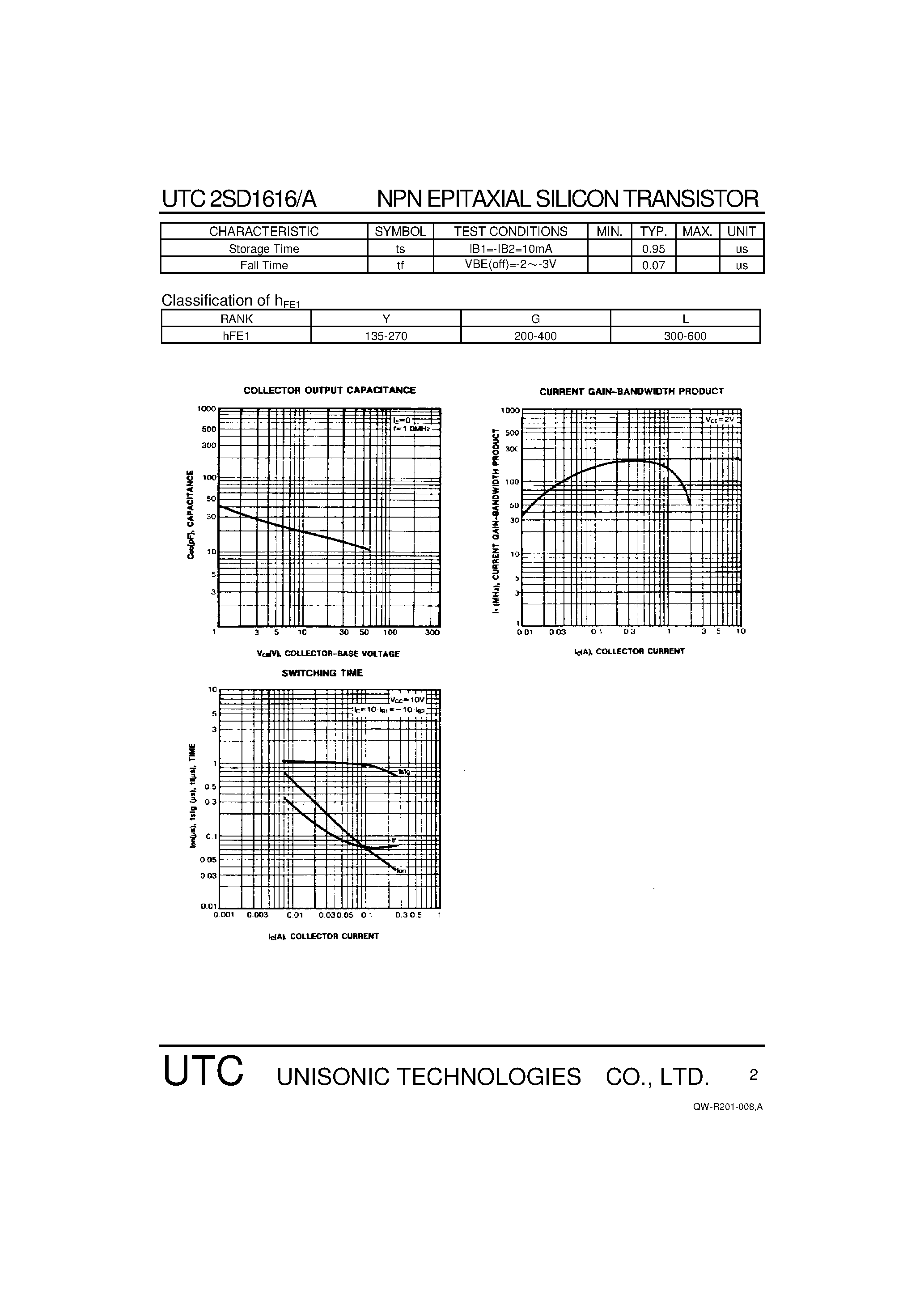 Datasheet 2SD1616A page 2 Datasheet 2SD1616A - NPN EPITAXIAL SILICON TRANSISTOR page 2