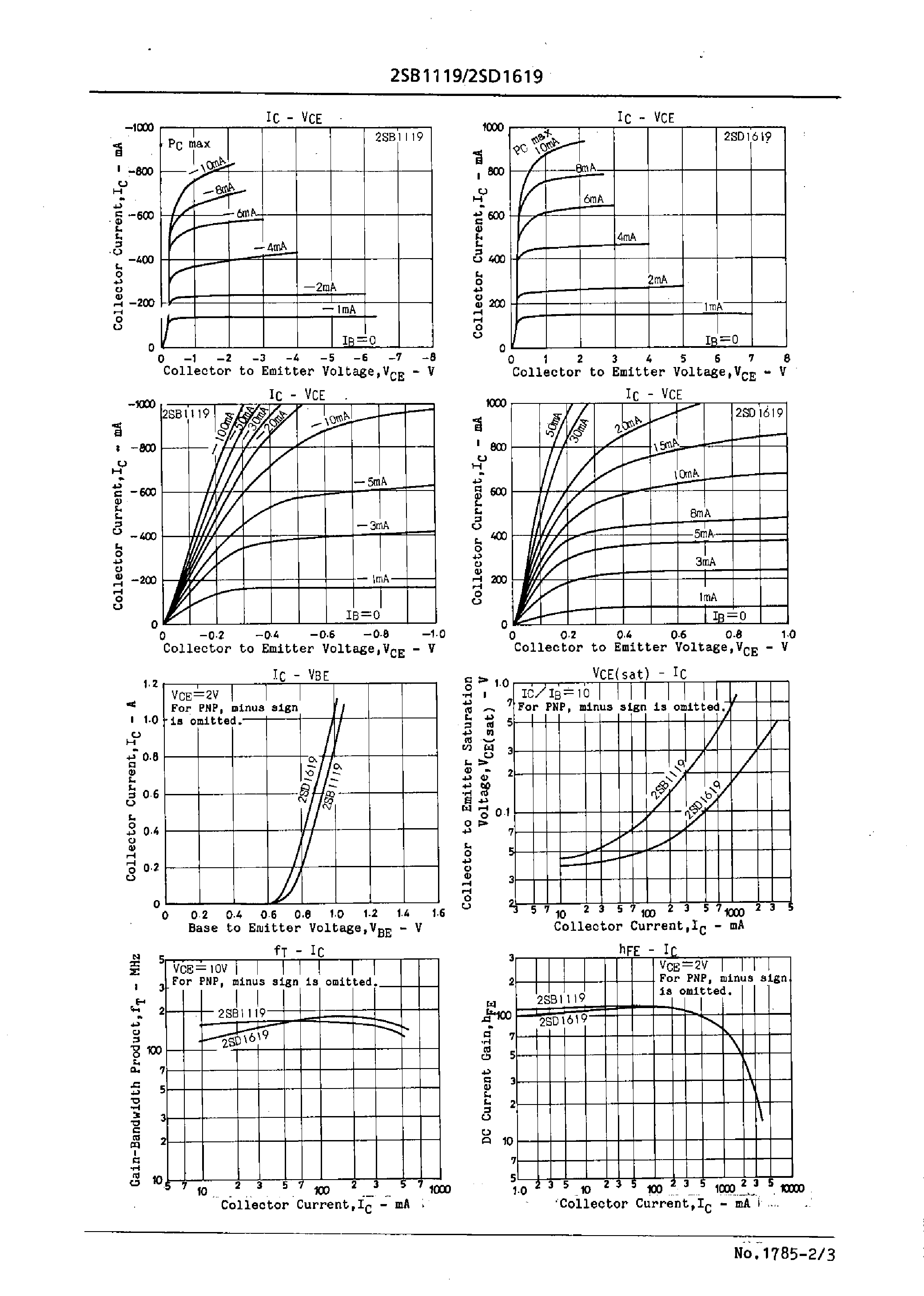 Datasheet 2SD1619 - LF Amp/Electronic Governor Applications page 2