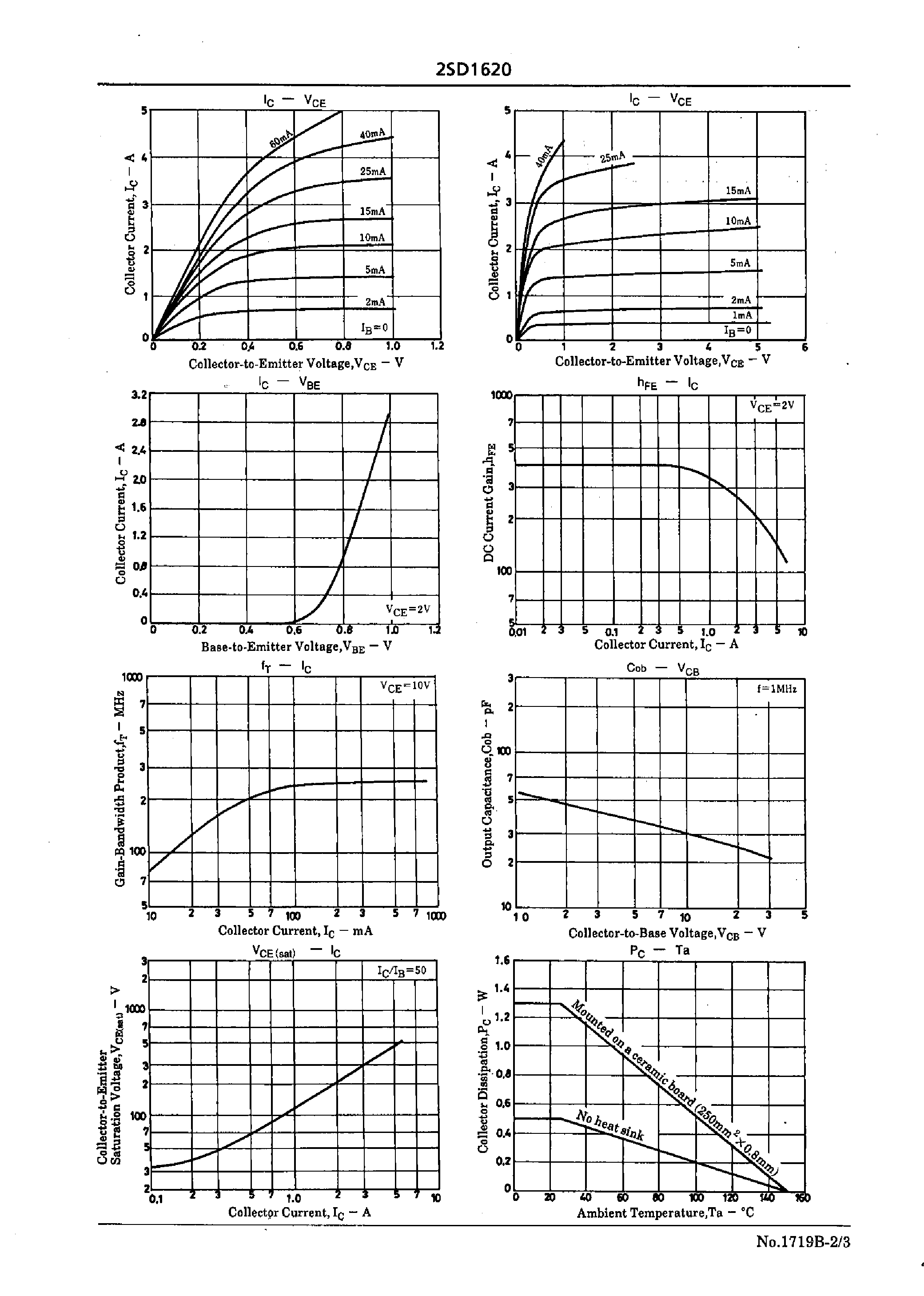 Datasheet 2SD1620 - 1.5V/3V Strobe Applications page 2