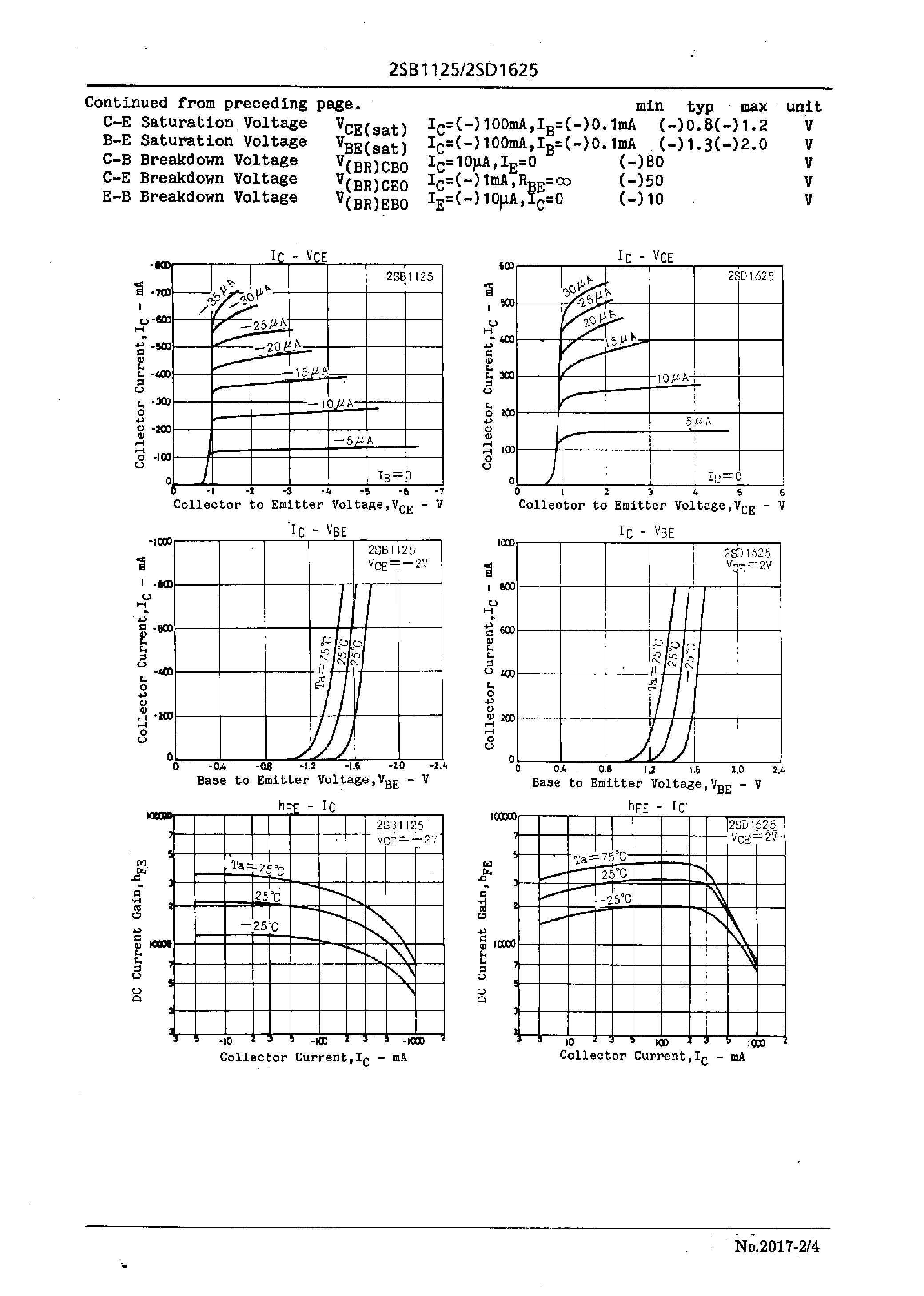 Datasheet 2SD1625 - Driver Applications page 2