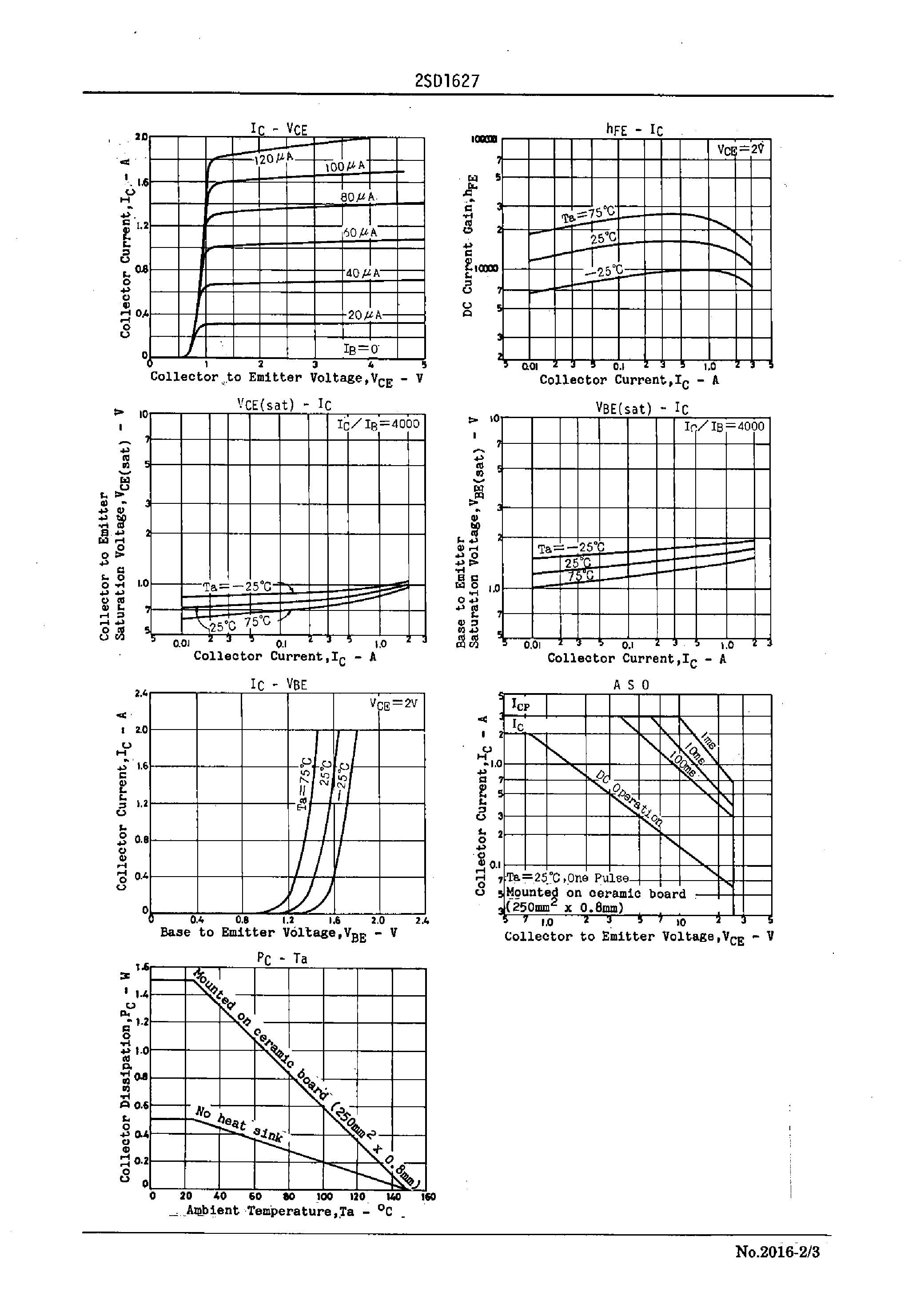 Datasheet 2SD1627 page 2 Datasheet 2SD1627 - Driver Applications page 2