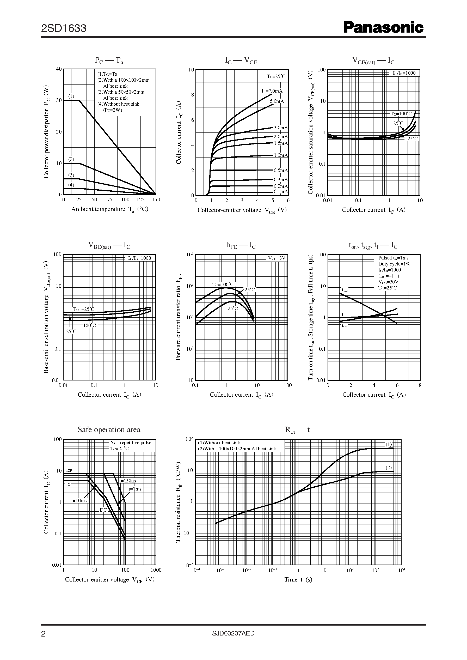 Datasheet 2SD1633 page 2 Datasheet 2SD1633 - Silicon NPN triple diffusion planar type darlington page 2