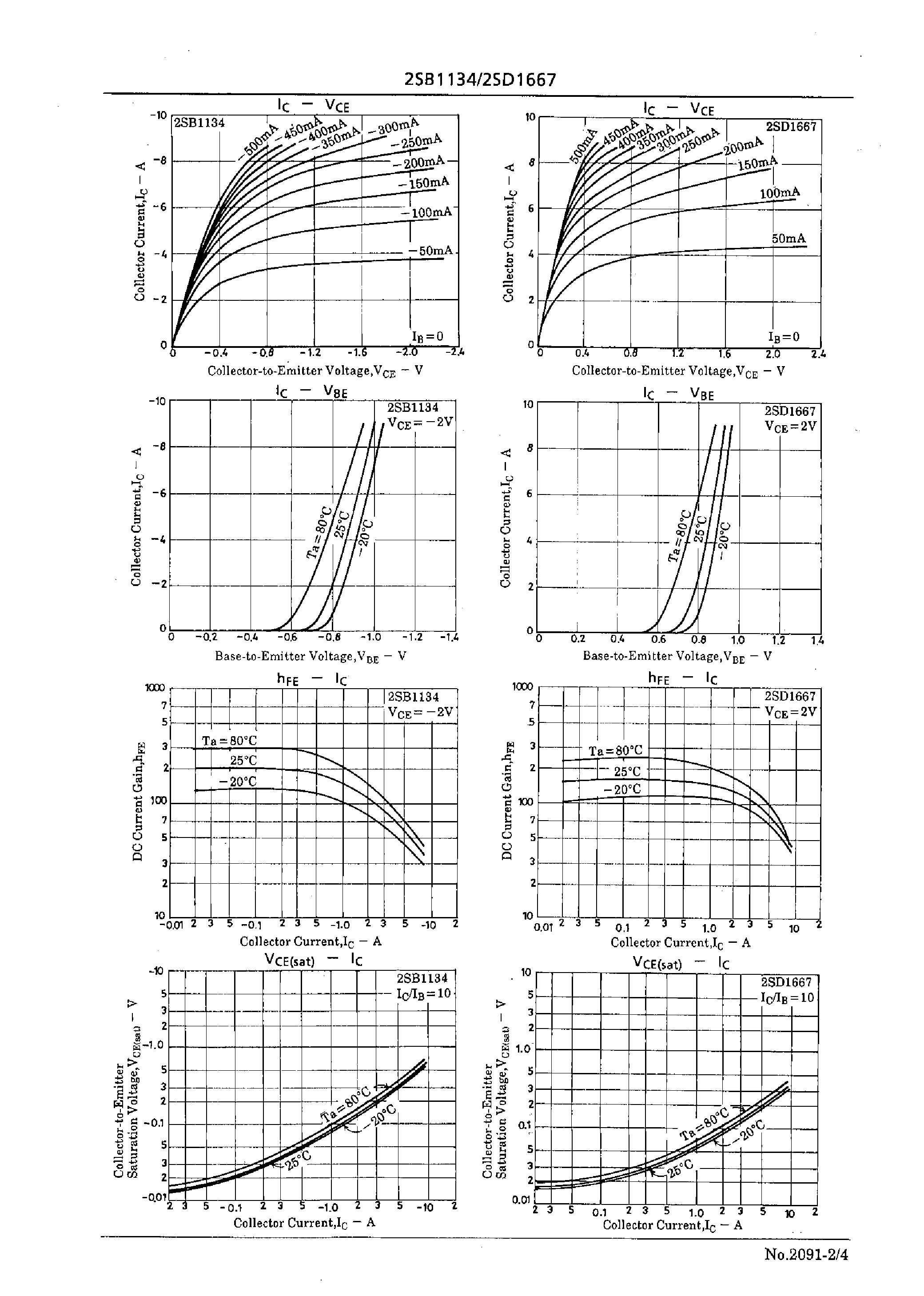 Datasheet 2SD1667 - 50V/5A Switching Applications page 2