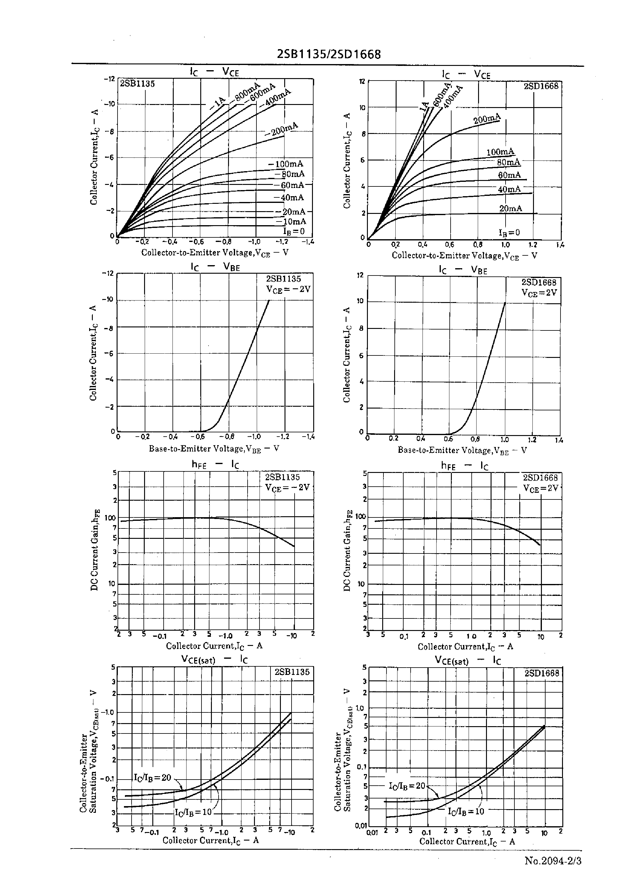 Datasheet 2SD1668 - 50V/7A Switching Applications page 2