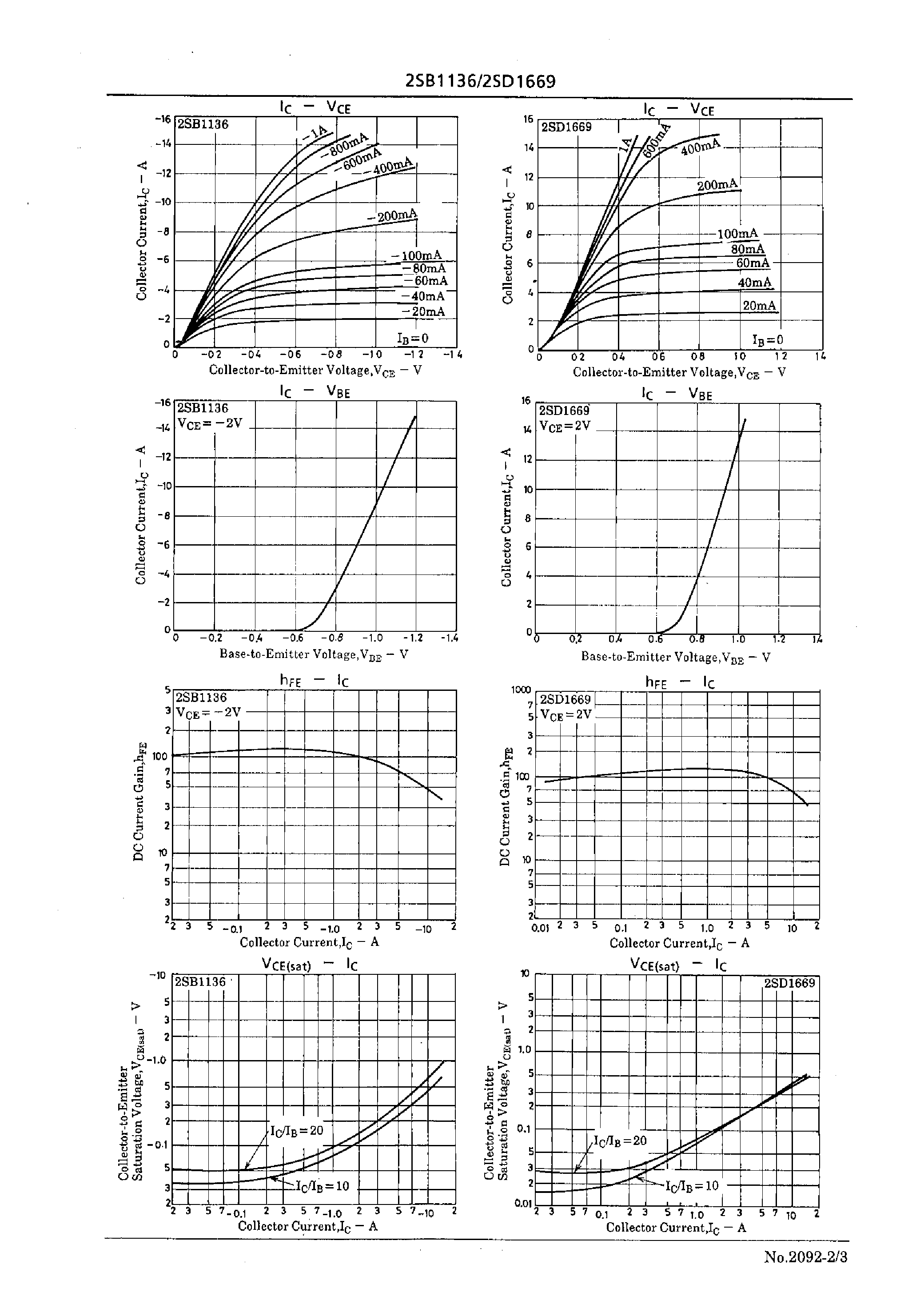 Datasheet 2SD1669 - 50V/12A Switching Applications page 2