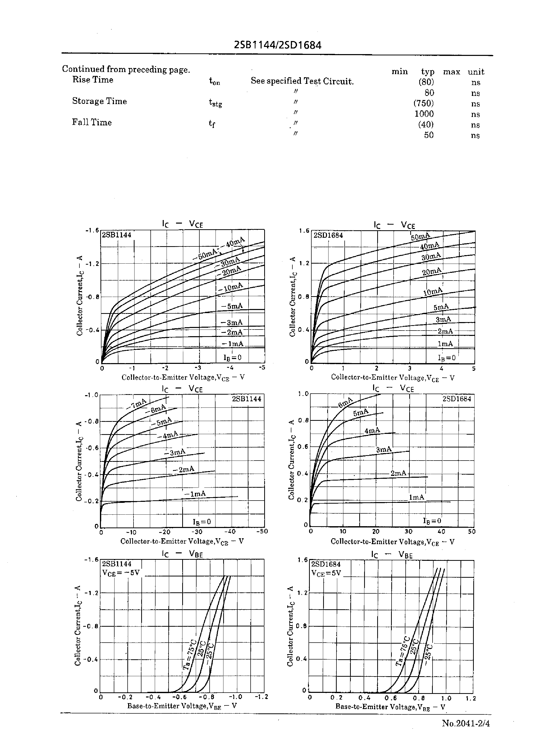 Datasheet 2Sd1684 - 100V/1.5A Switching Applications page 2