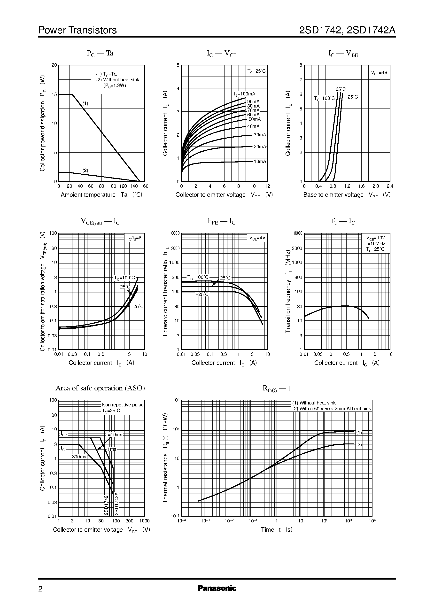 Datasheet 2SD1742A - Silicon NPN triple diffusion planar type page 2